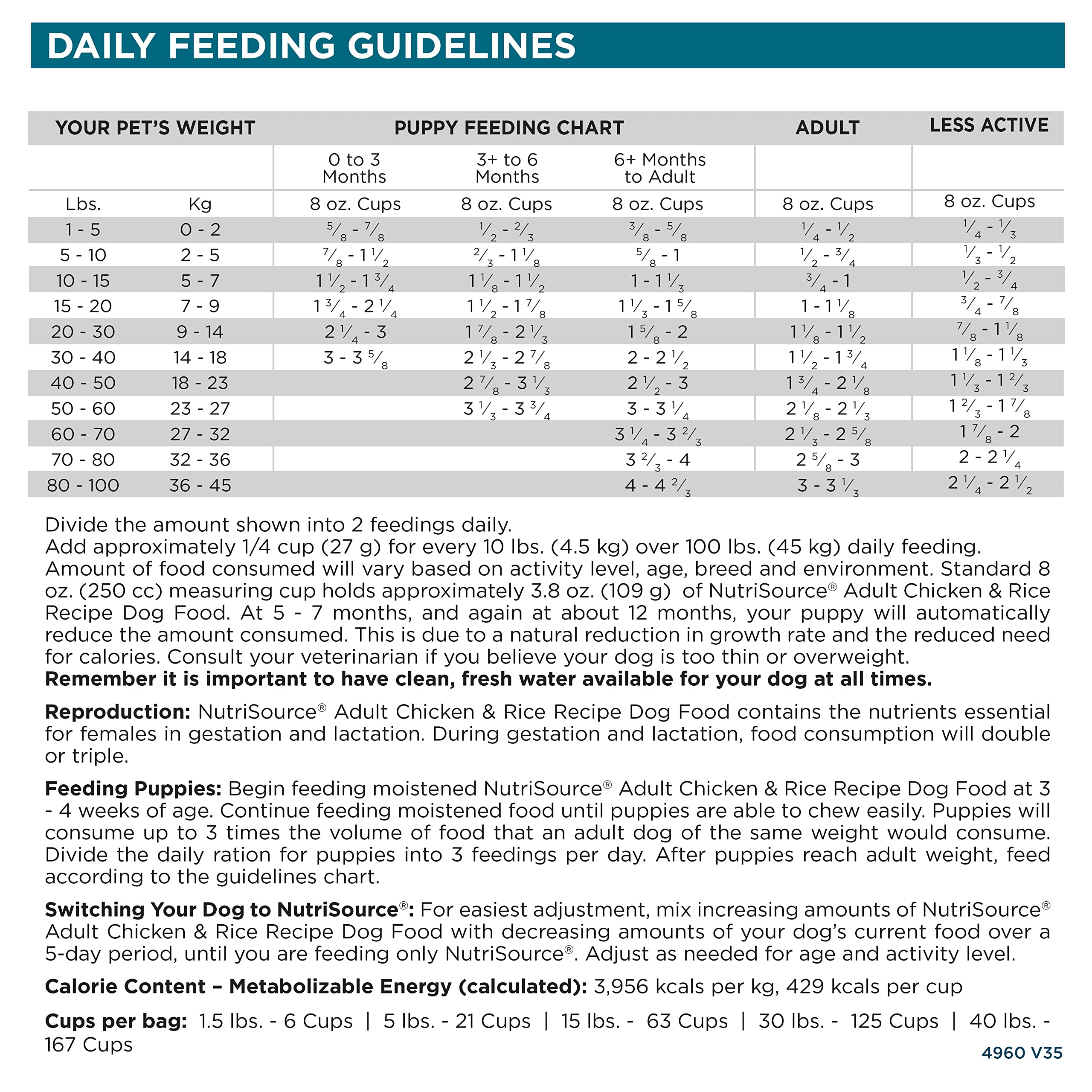 NutriSource grain inclusive formula rotational feeding variety — simple to rotate meals.
