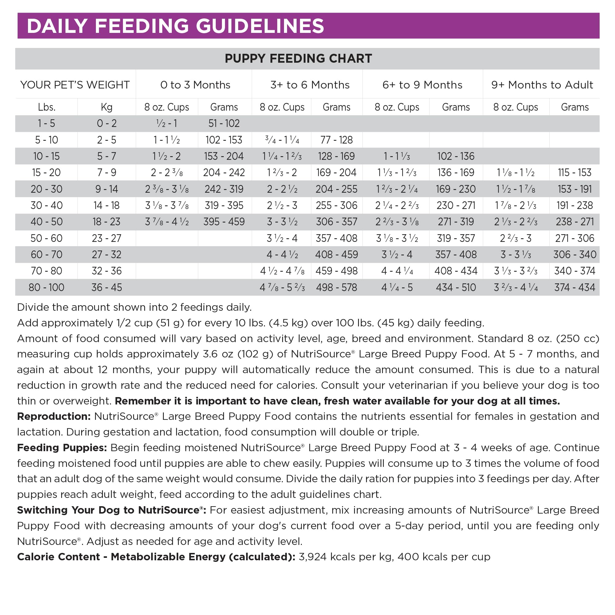 NutriSource gut-health icon highlights probiotic benefits inside large-breed puppy formula