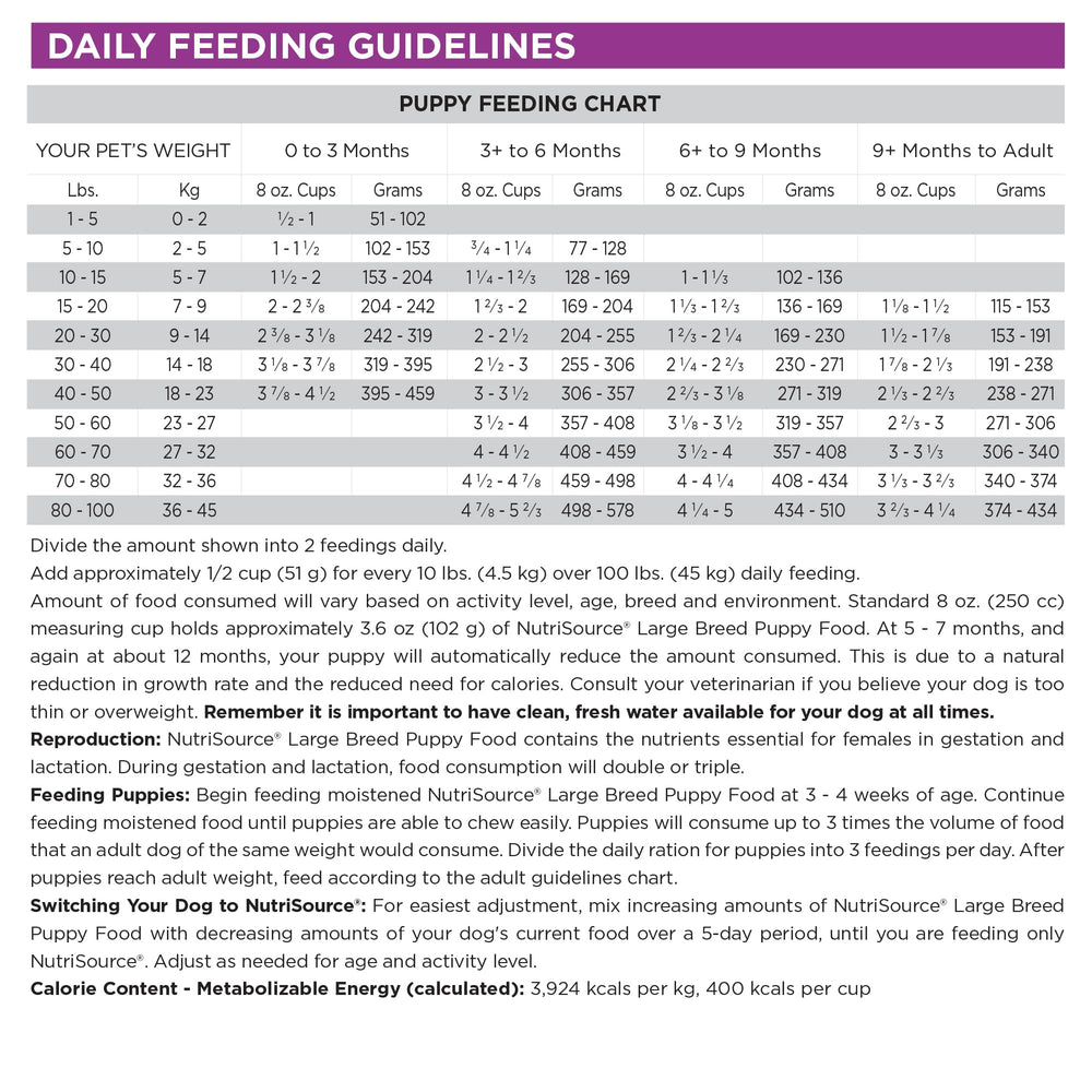NutriSource gut-health icon highlights probiotic benefits inside large-breed puppy formula