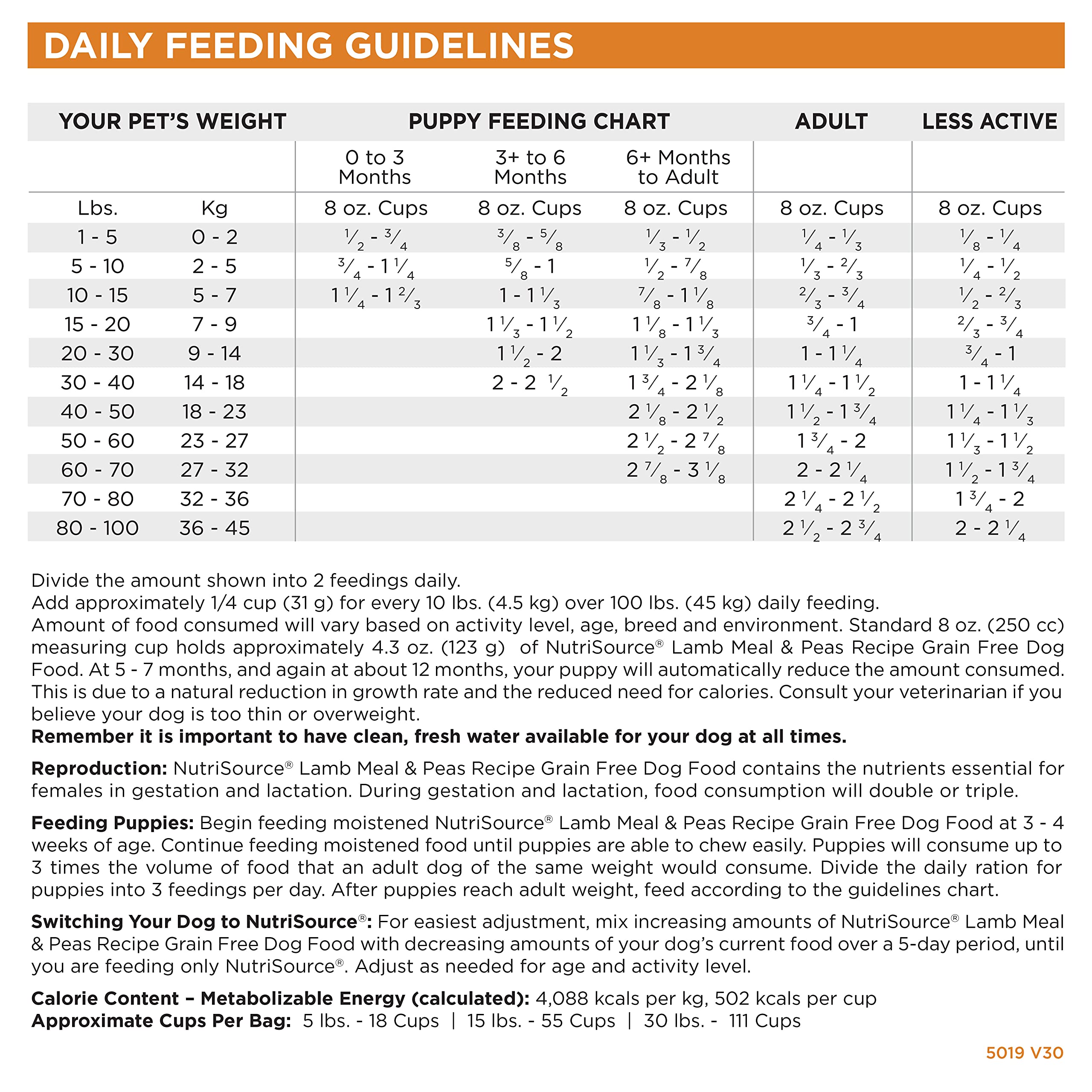 NutriSource Lamb Meal & Peas grain-free formula label—clear packaging communicates primary benefits.