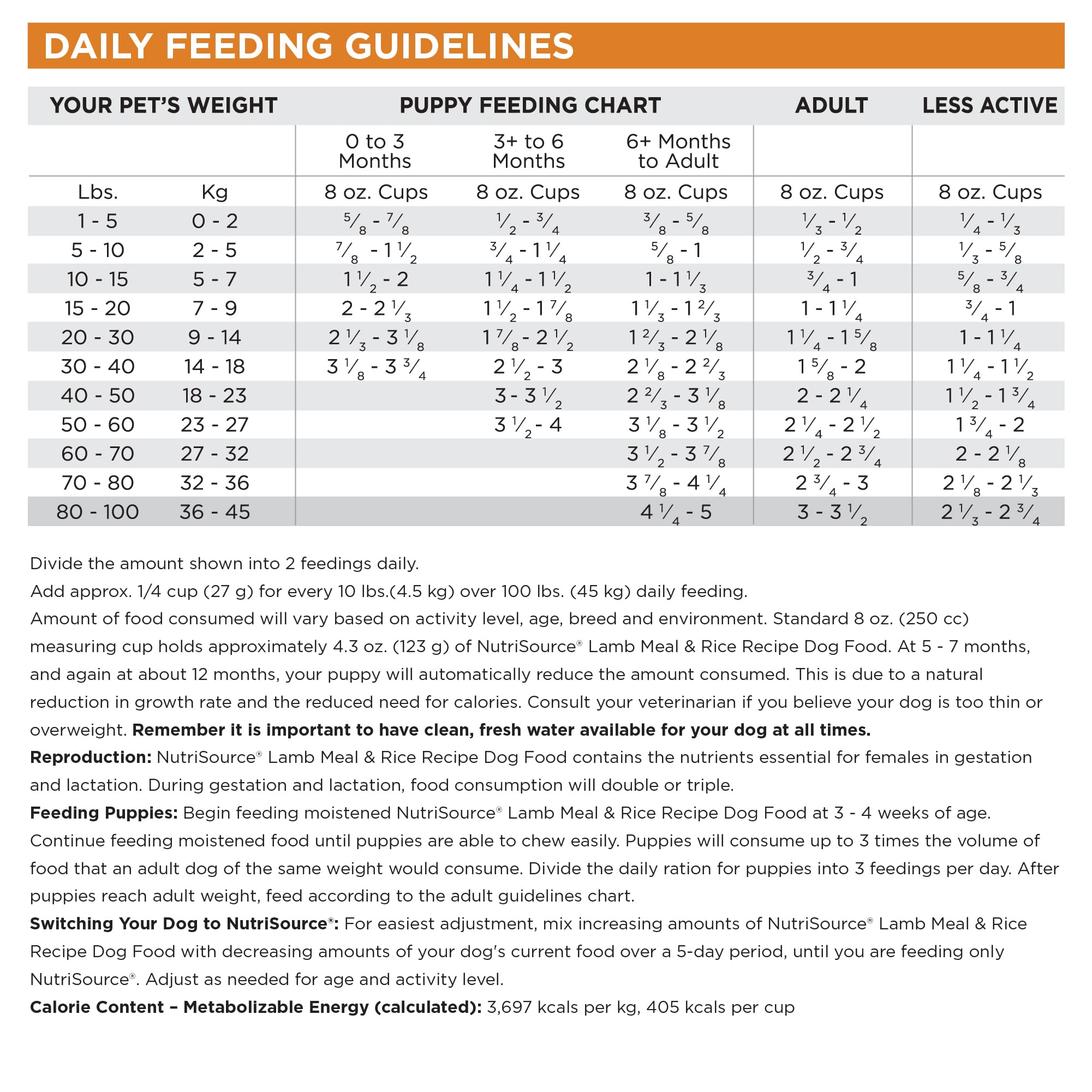 NutriSource Lamb Meal & Rice heart-nutrition illustration with omega fatty acids