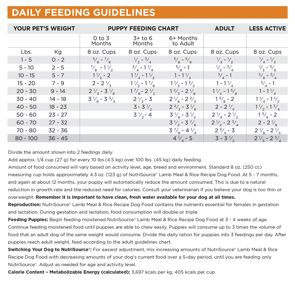 NutriSource Lamb Meal & Rice heart-nutrition illustration with omega fatty acids