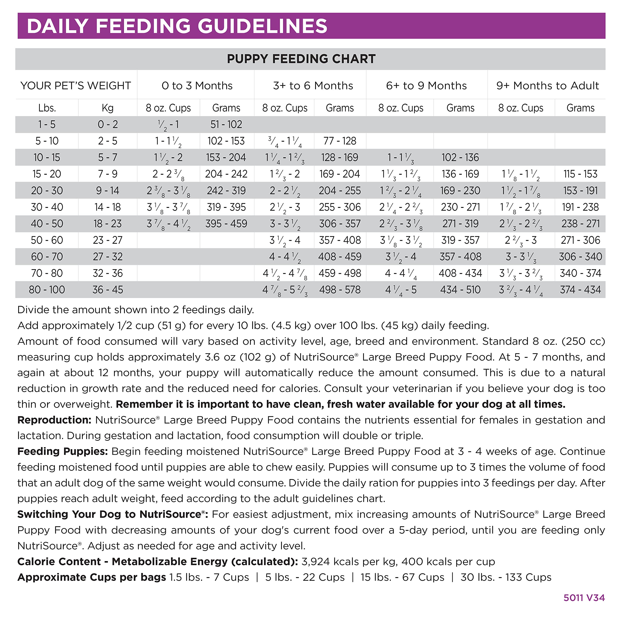 NutriSource Large Breed Puppy serving area—measured portions support predictable feeding routines.