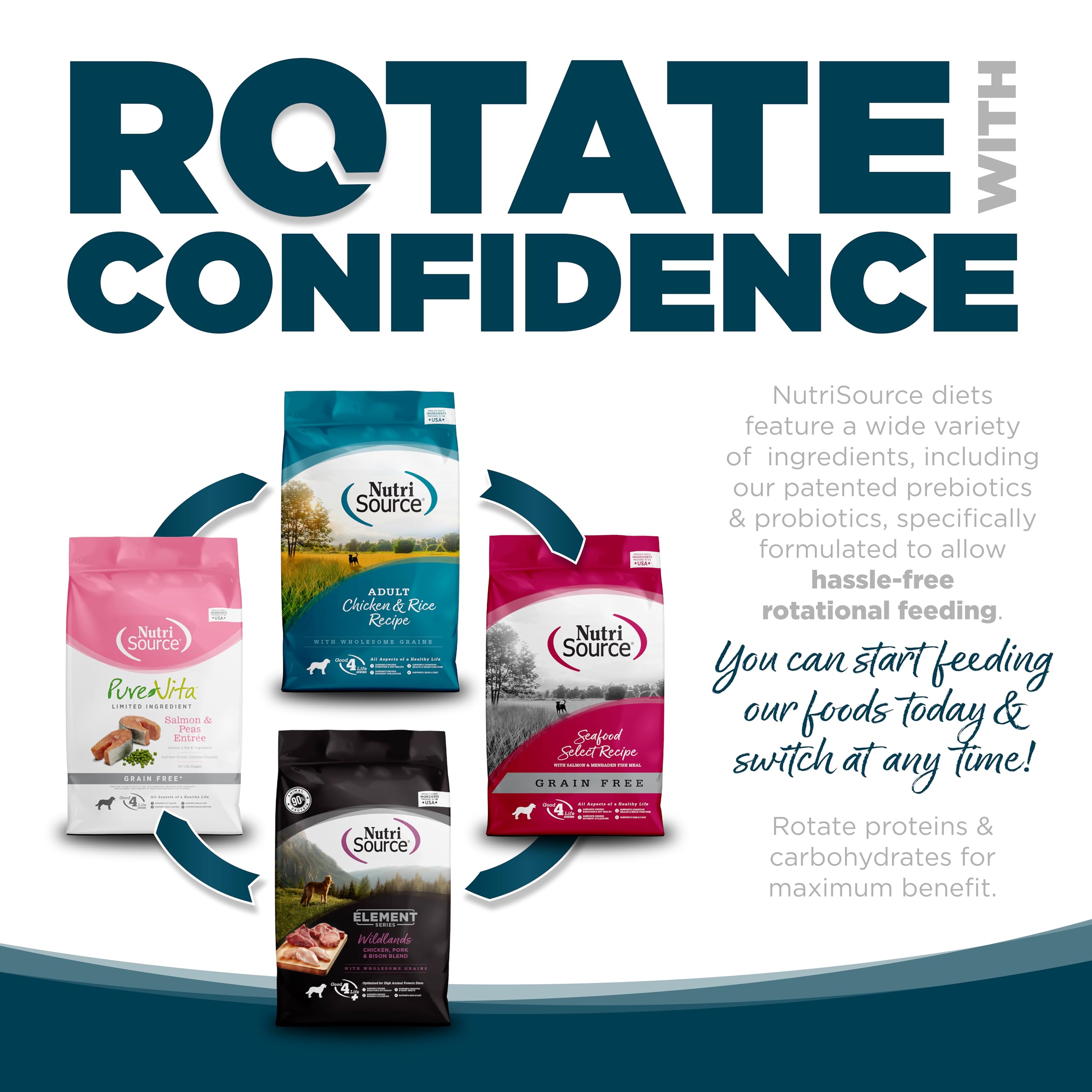 NutriSource probiotics-prebiotics gut support image emphasizes digestive balance.