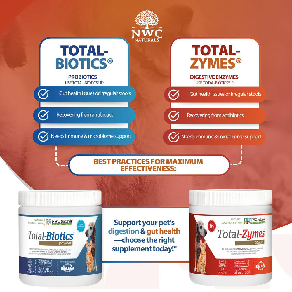 NWC Naturals Mini-Twin Pack for dog and cat daily digestive health