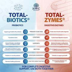 NWC Naturals Mini-Twin Pack Total-Zymes enzyme blend for digestion