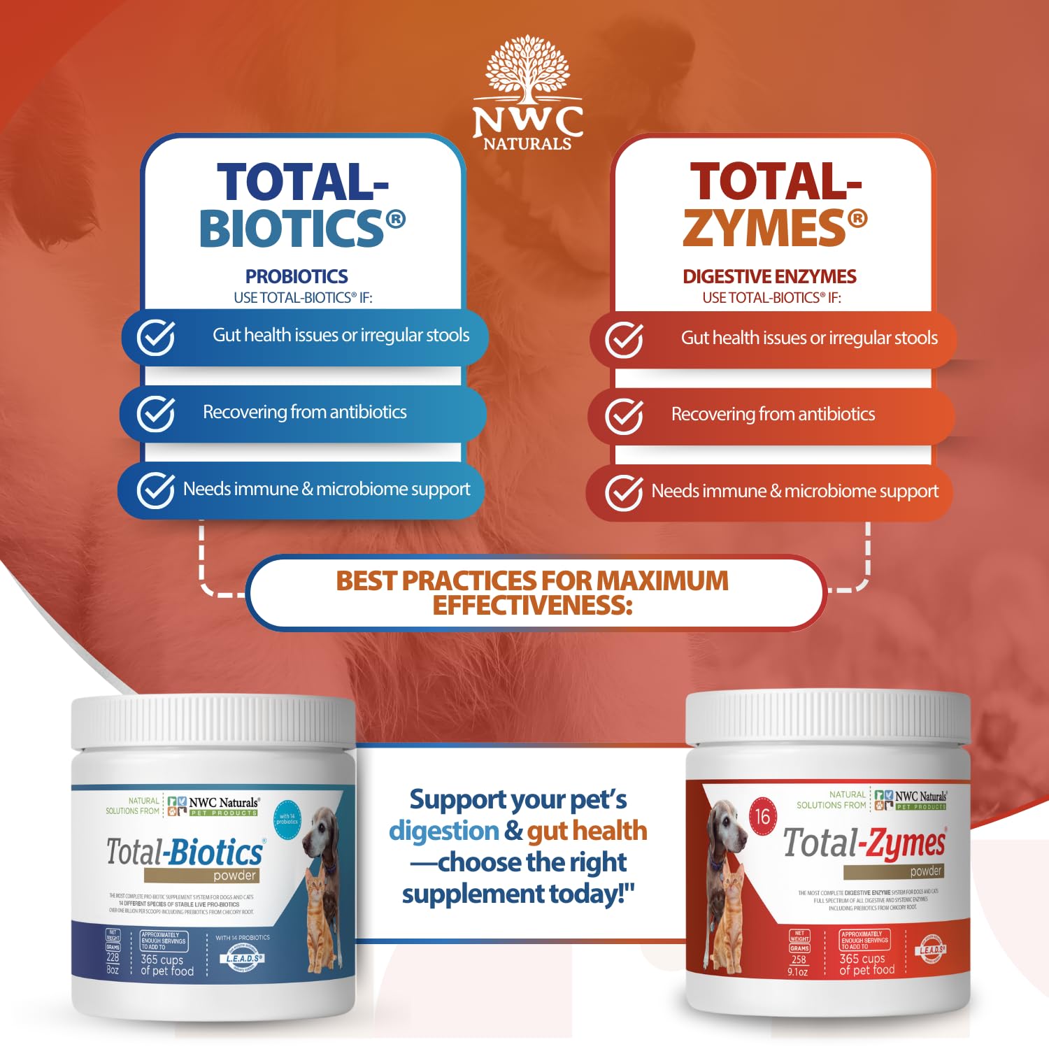 NWC Naturals pet digestion support promoting firmer stools.