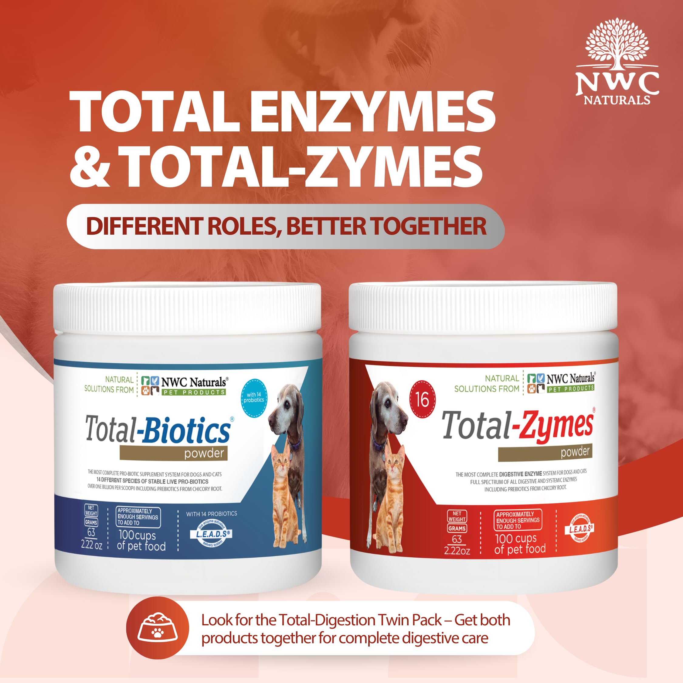 NWC Naturals Total-Zymes Live Enzyme Activated Delivery System graphic for efficient absorption
