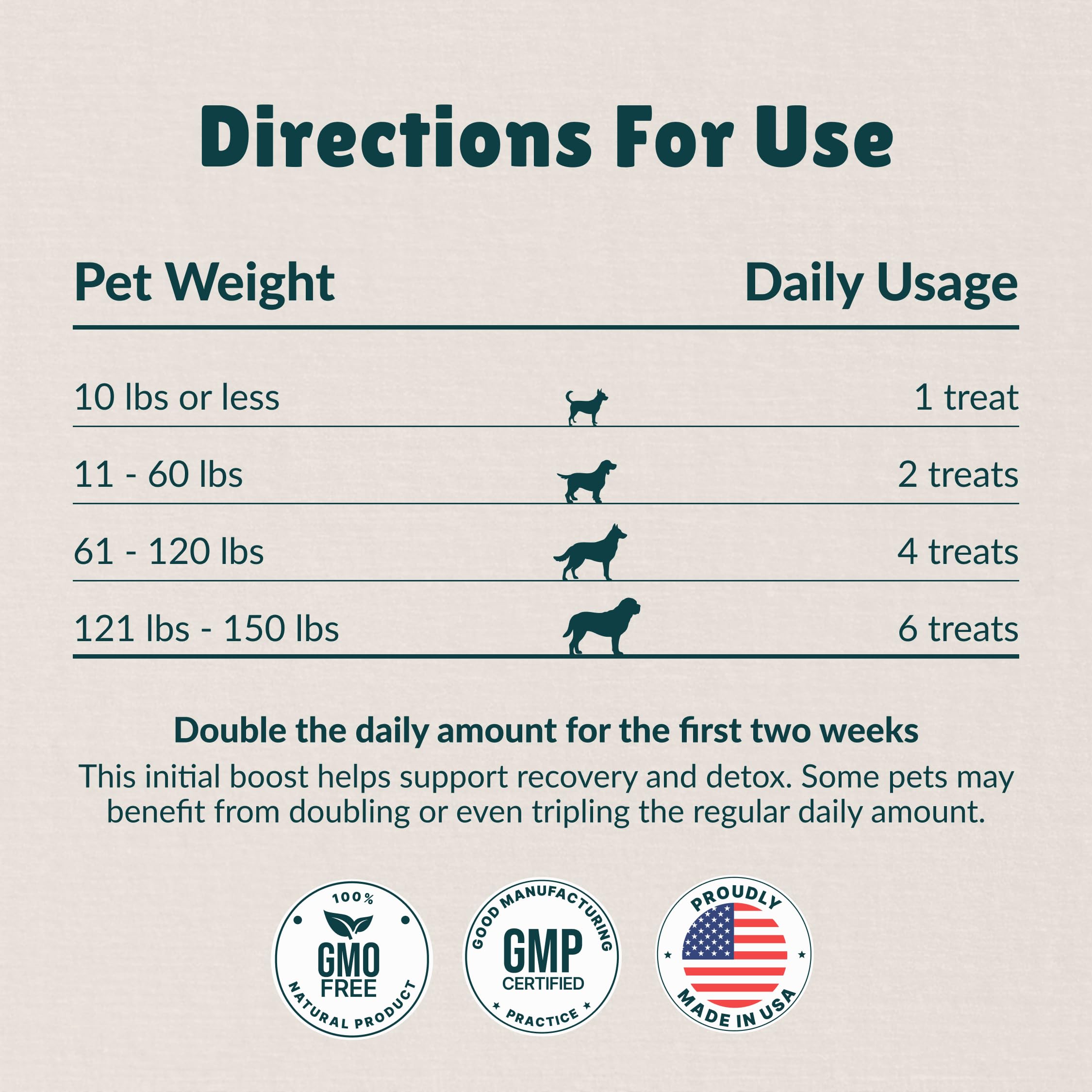 Nzymes Antioxidant Tiny Treats small-dog-portrait emphasizes perfect fit for puppies and seniors.