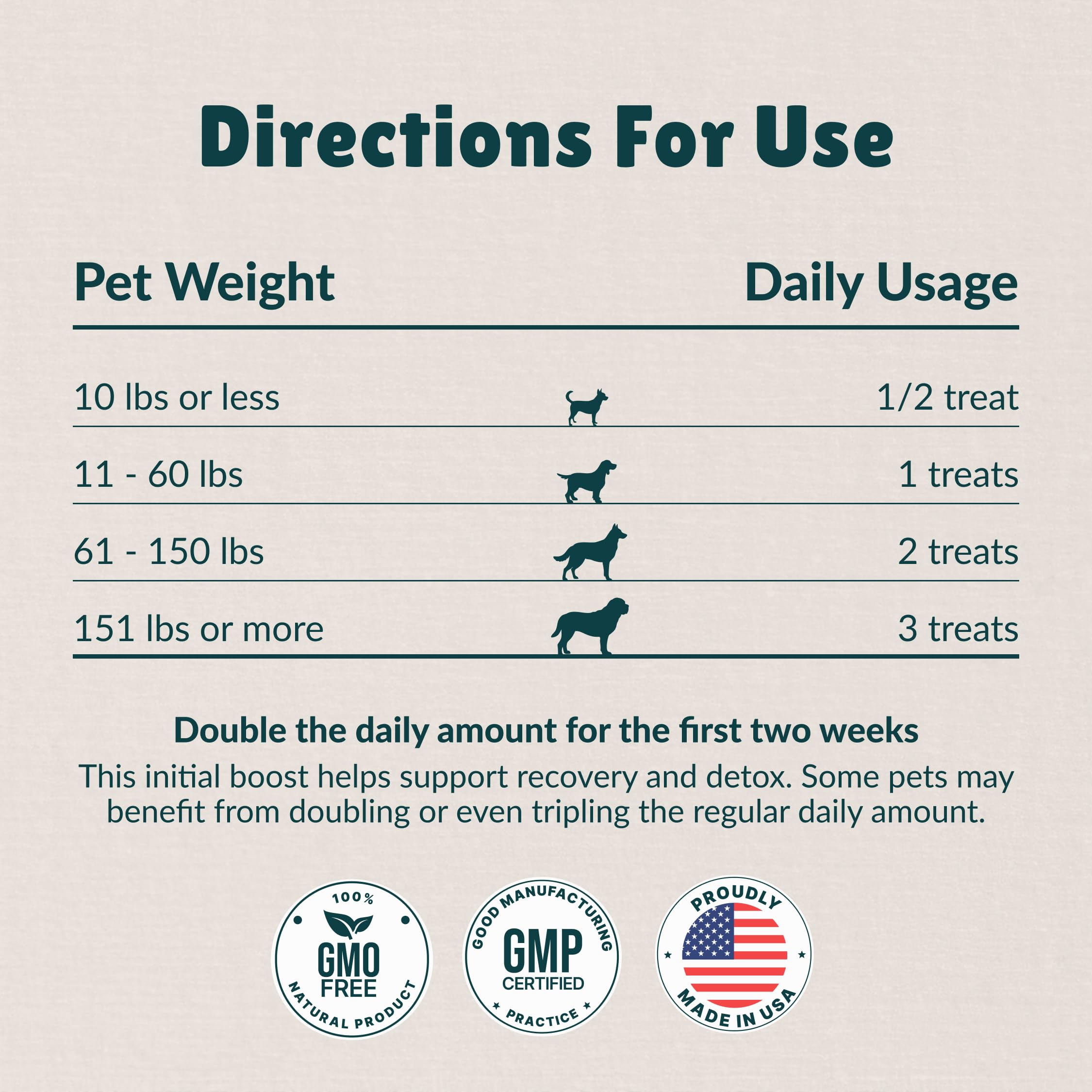 Nzymes Antioxidant Treats joint-mobility focus for active dogs during walks