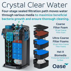 OASE BioMaster 2 Thermo 350 built-in heater demonstrates space-saving temperature control