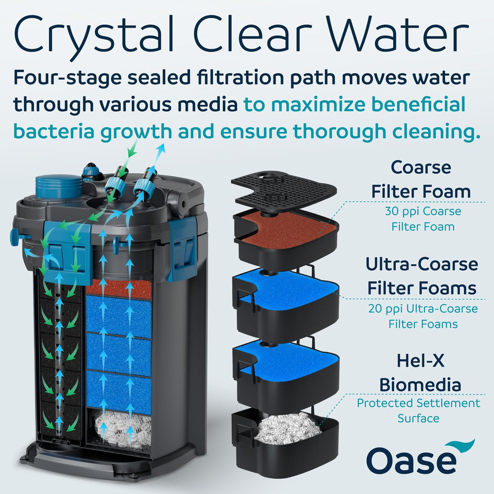 OASE BioMaster 2 Thermo EasyClean pre-filter enables quick maintenance with reduced spills