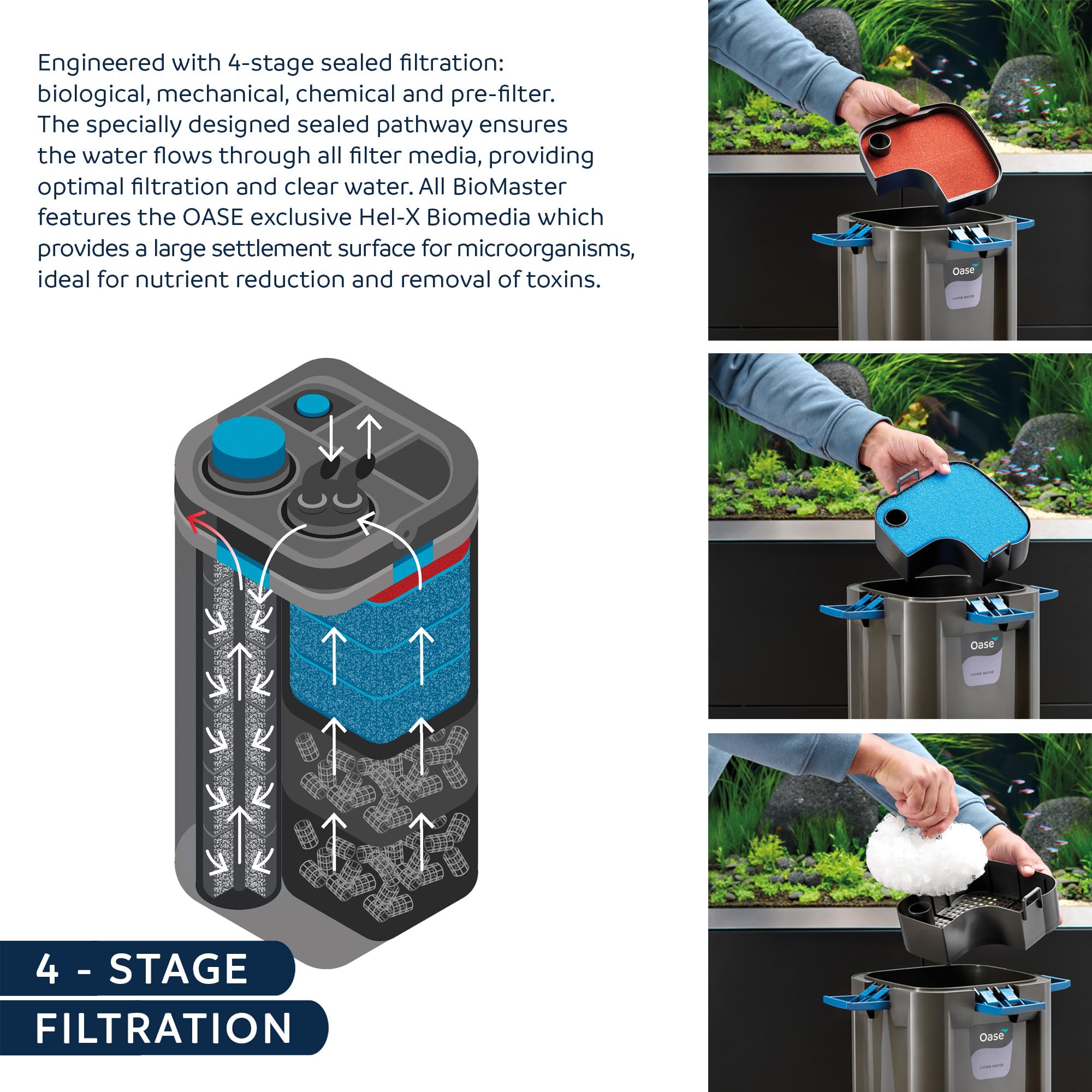 OASE Biomaster Thermo 250 Black four-stage filtration supports clearer water.