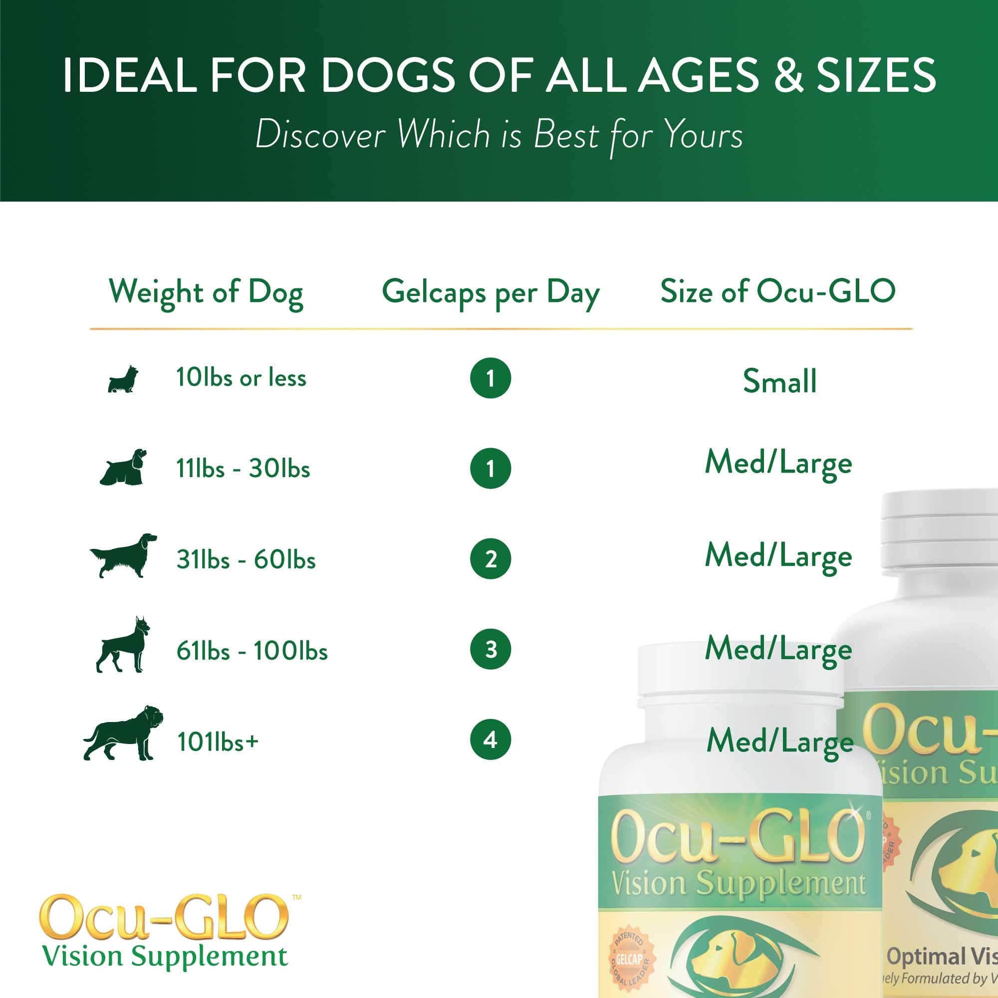 Ocu-GLO 45-count bottle supports a daily dog eye routine