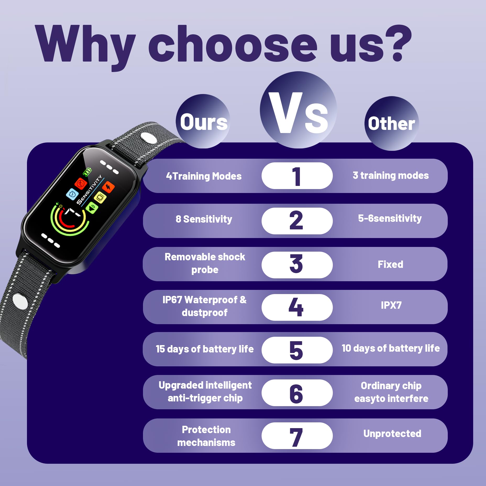 ODIFRBI Bark Collar Modes Beep-Vibration demonstrates non-shock training options for consistent cues.