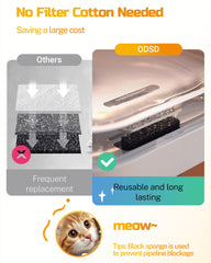 ODSD Cat Water Fountain app monitoring view demonstrates real-time water level alerts.