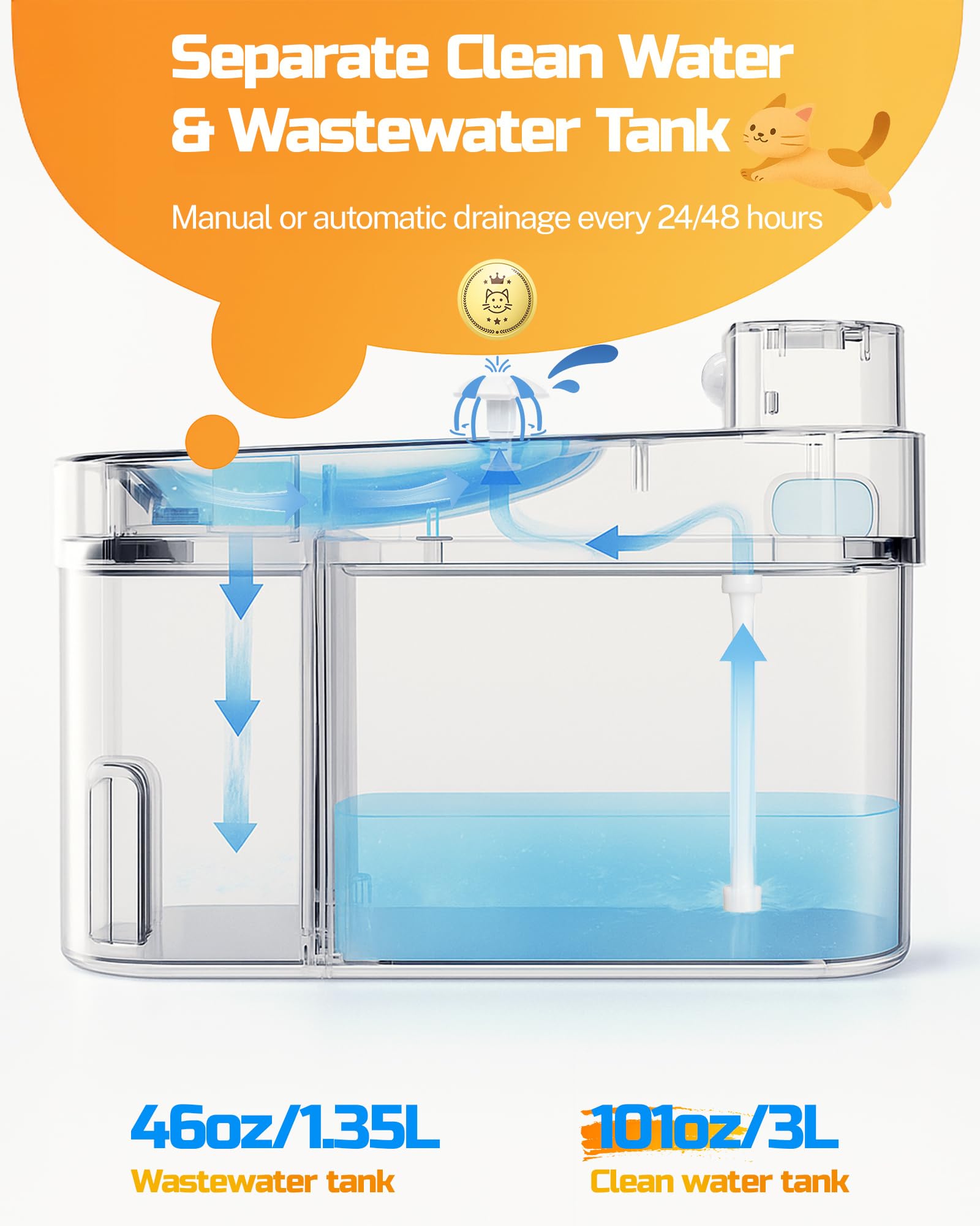 ODSD Cat Water Fountain wastewater separation image shows clean water kept separate from waste.