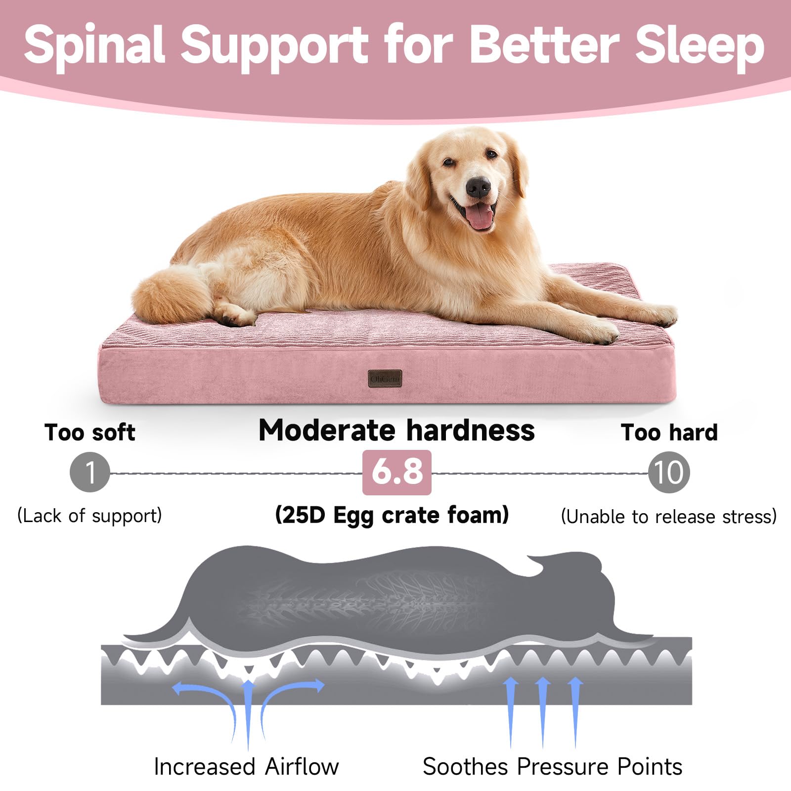 OhGeni orthopedic foam closeup shows egg-crate support reducing pressure on hips and spine.