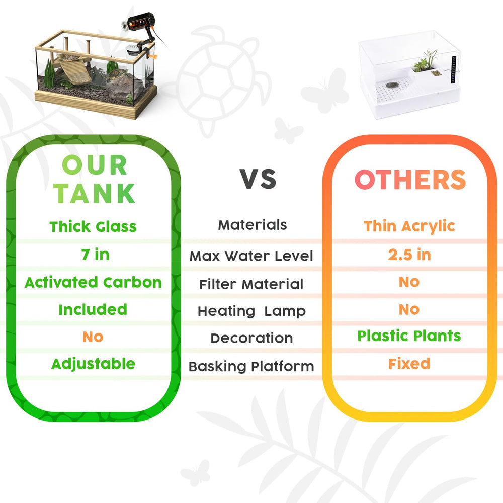 OKKÖBI turtle tank clear glass panels simplify routine cleaning