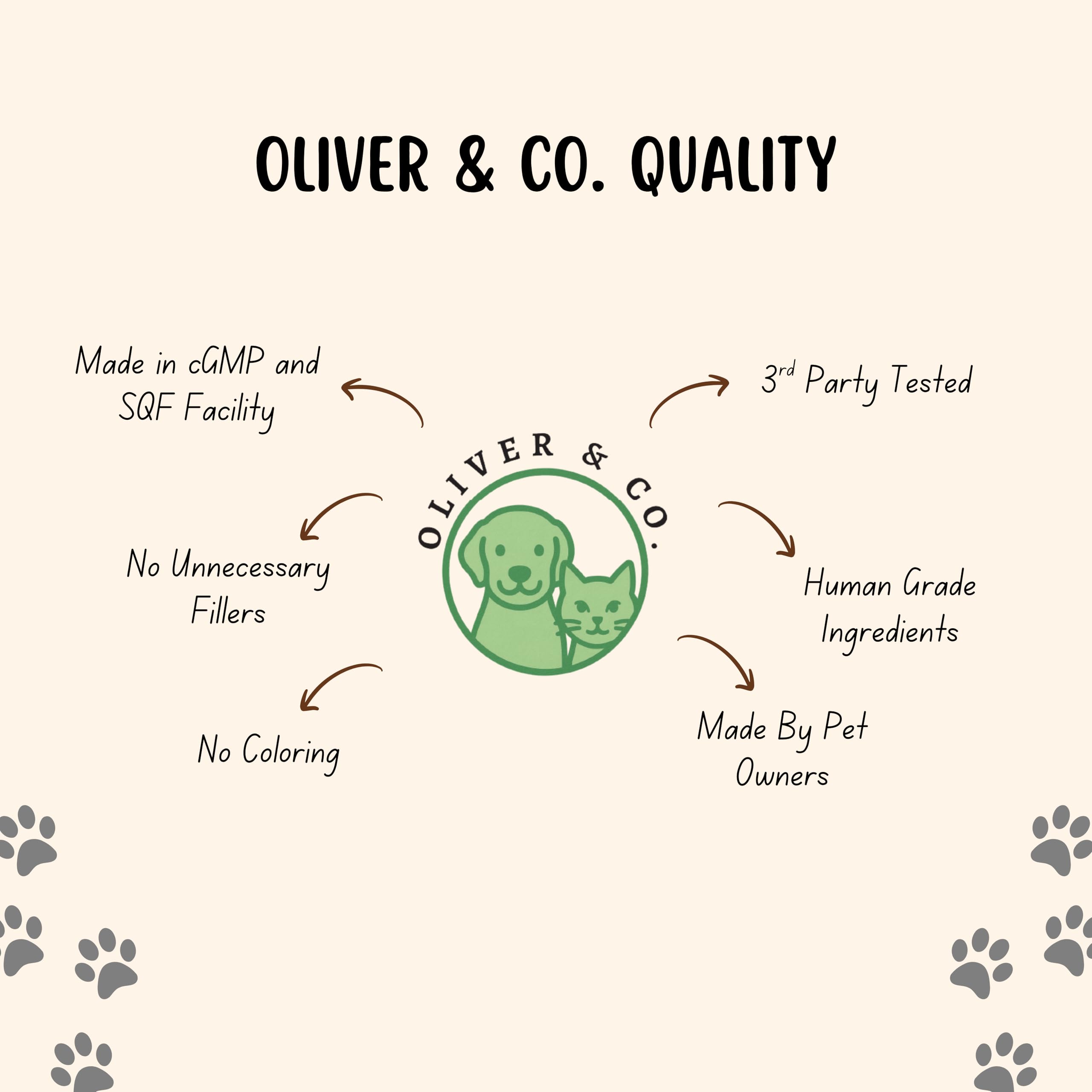 Oliver and Co collagen for dogs digestive relief ginger display suggests soothing support