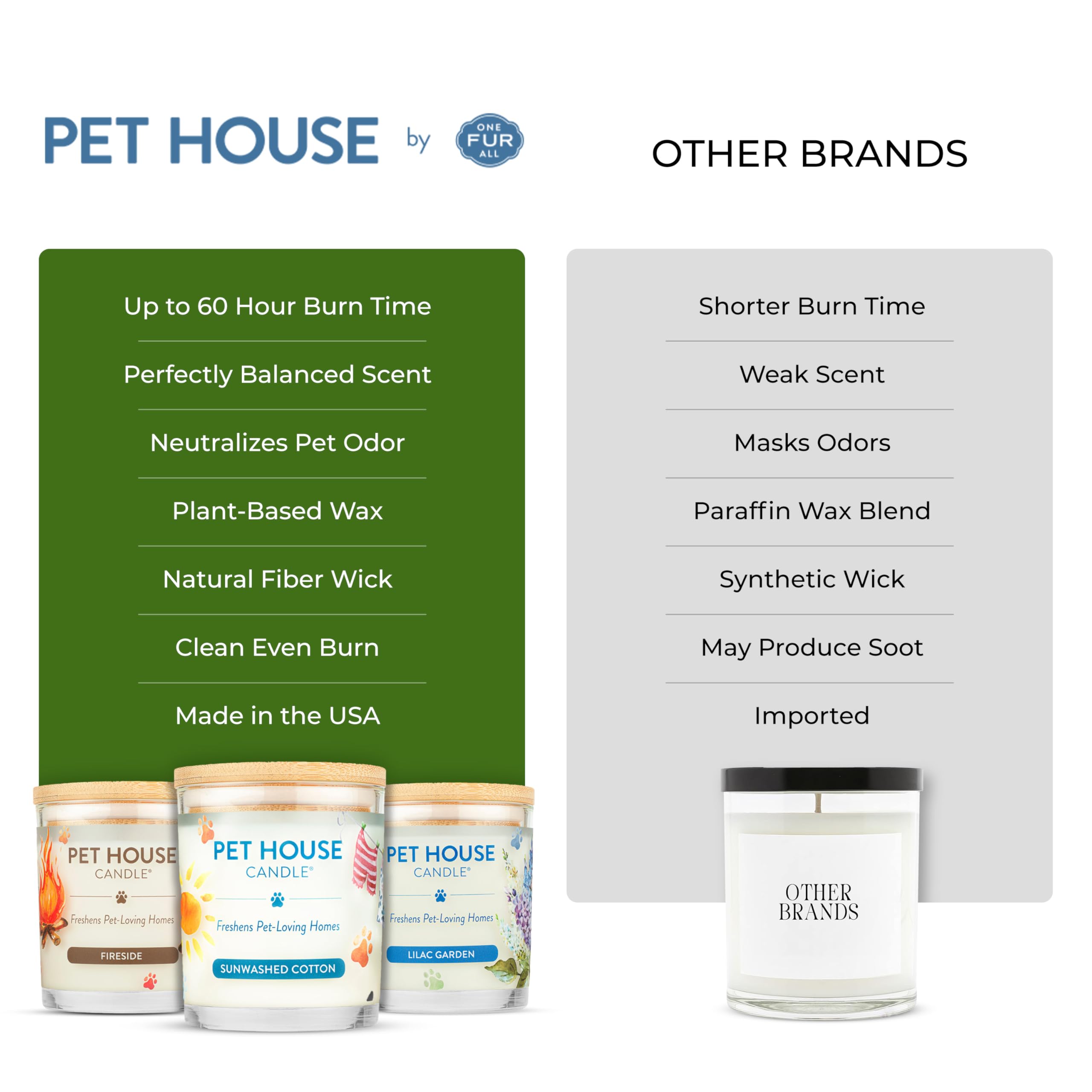 One Fur All pet house candle 2-pack kitchen scene highlighting fresh citrus aroma