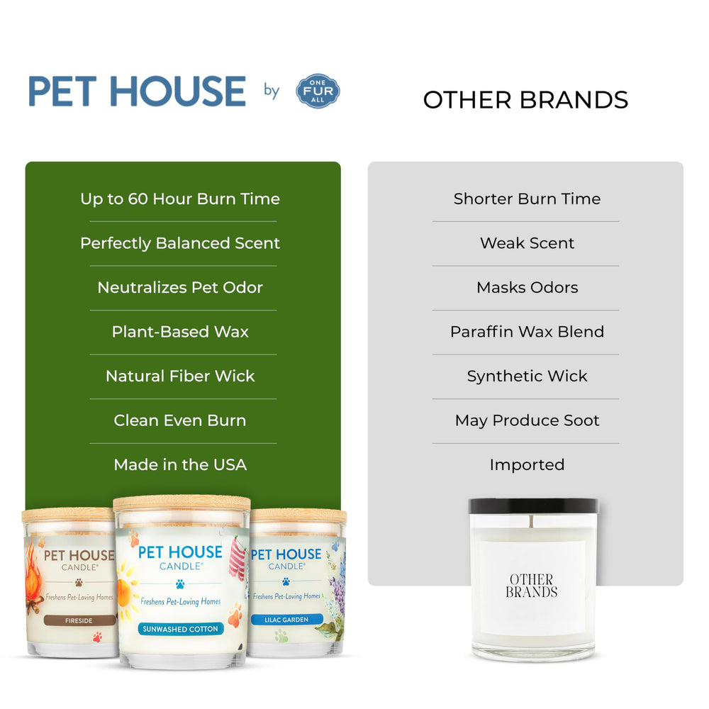 One Fur All pet house candle 2-pack kitchen scene highlighting fresh citrus aroma