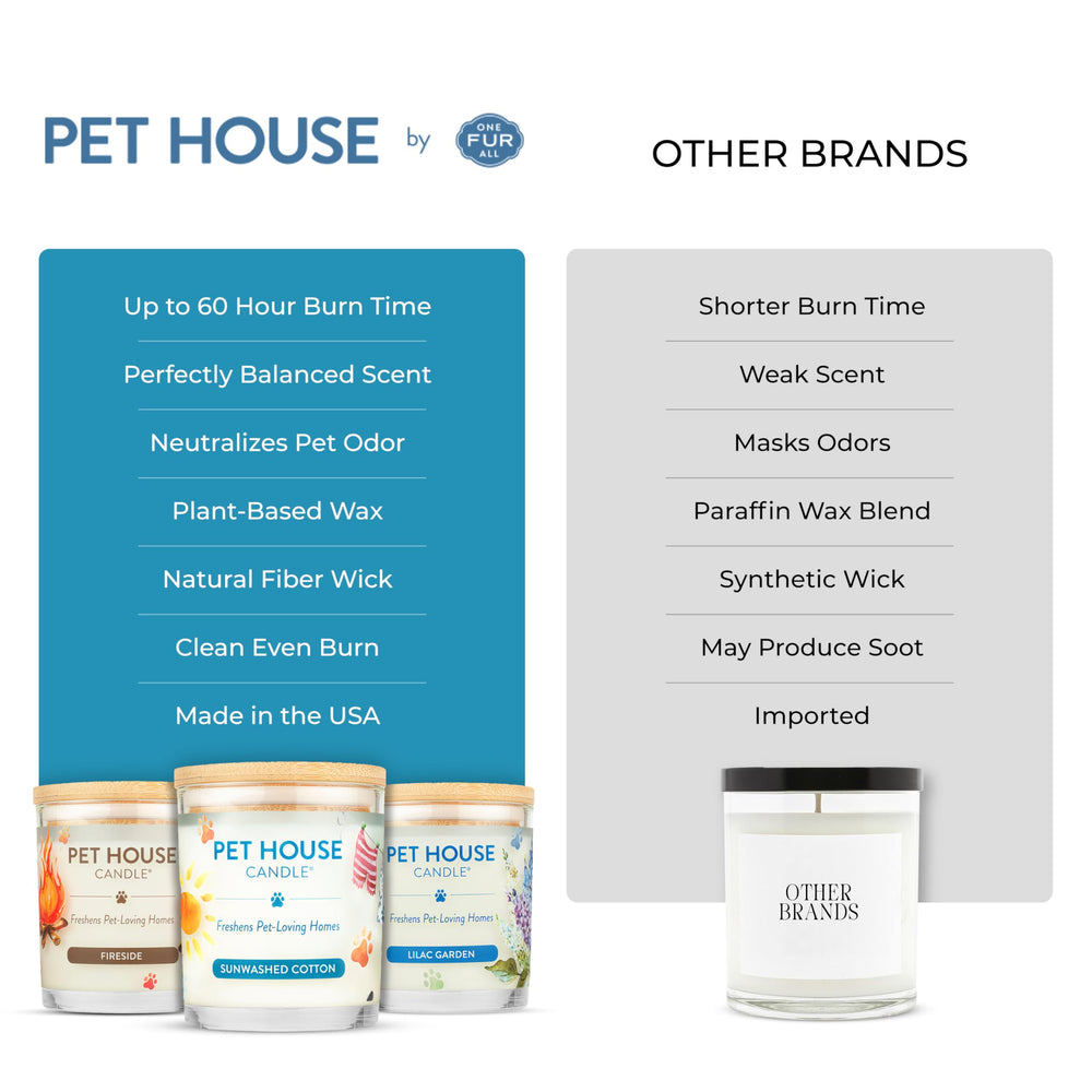 One Fur All Pet House Candle USA-made and dye-free formula explained