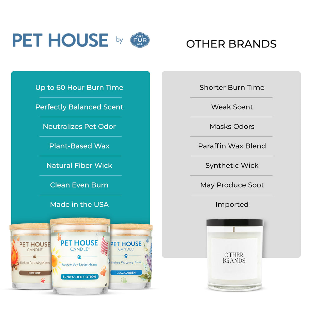 One Fur All Pet House Candles cotton wick clean burn highlights steady aroma release
