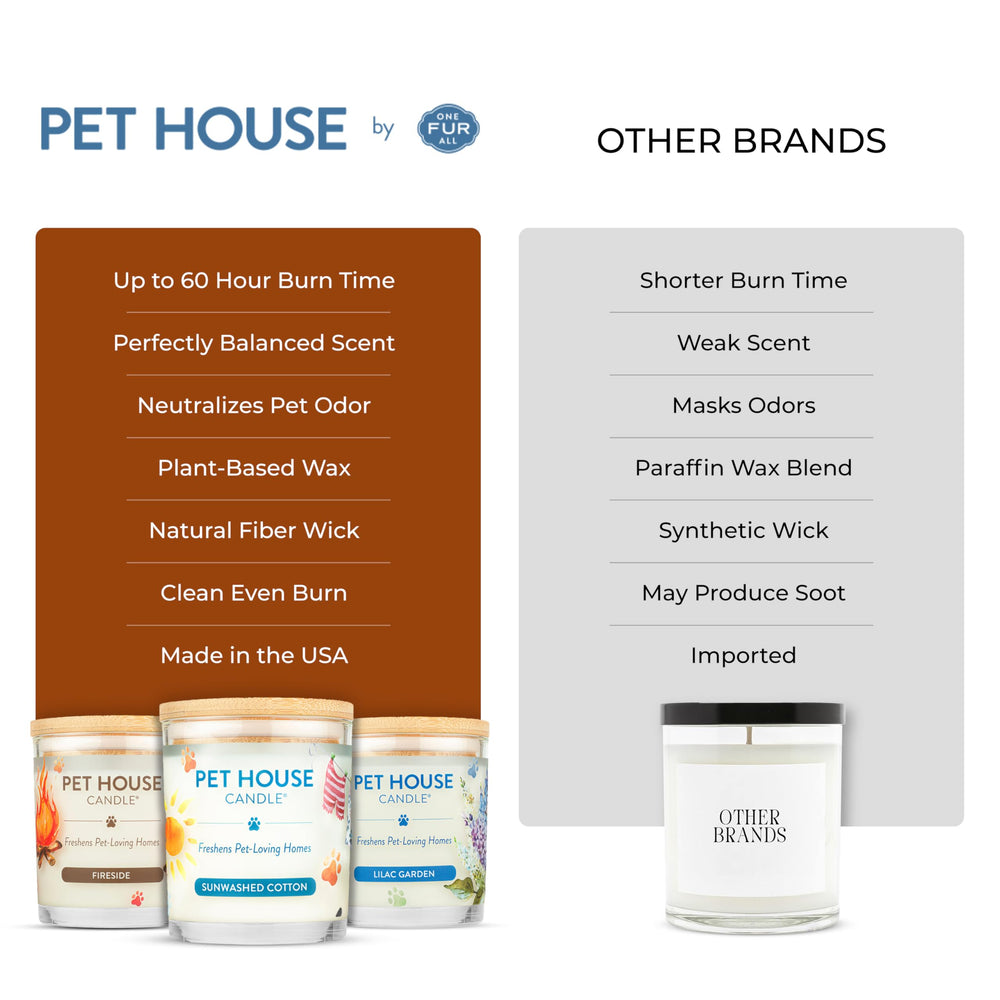 One Fur All Pet House Candles kitchen scene shows fall fragrance suitable for busy homes