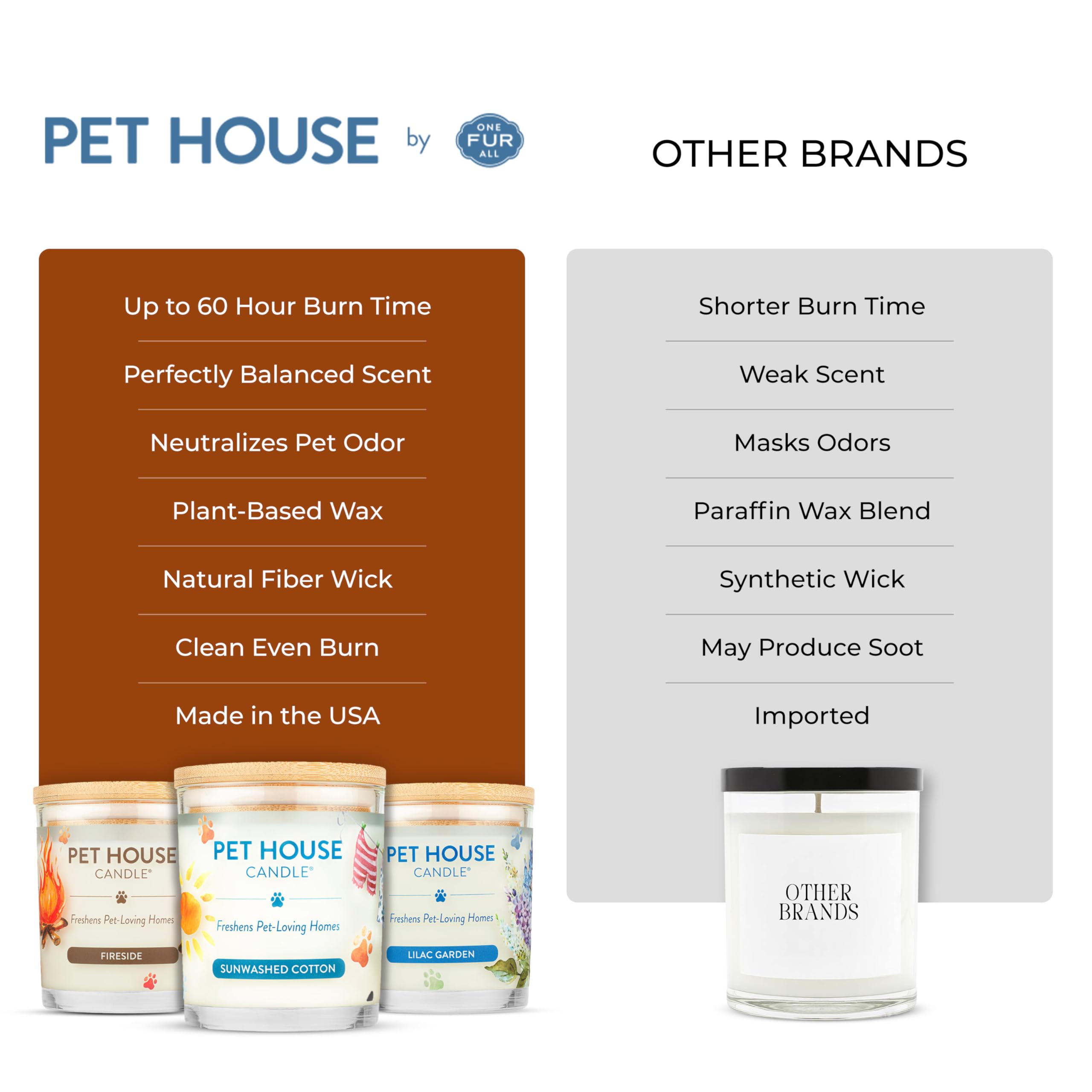 One Fur All pet odor candle on kitchen counter reduces pet smells.