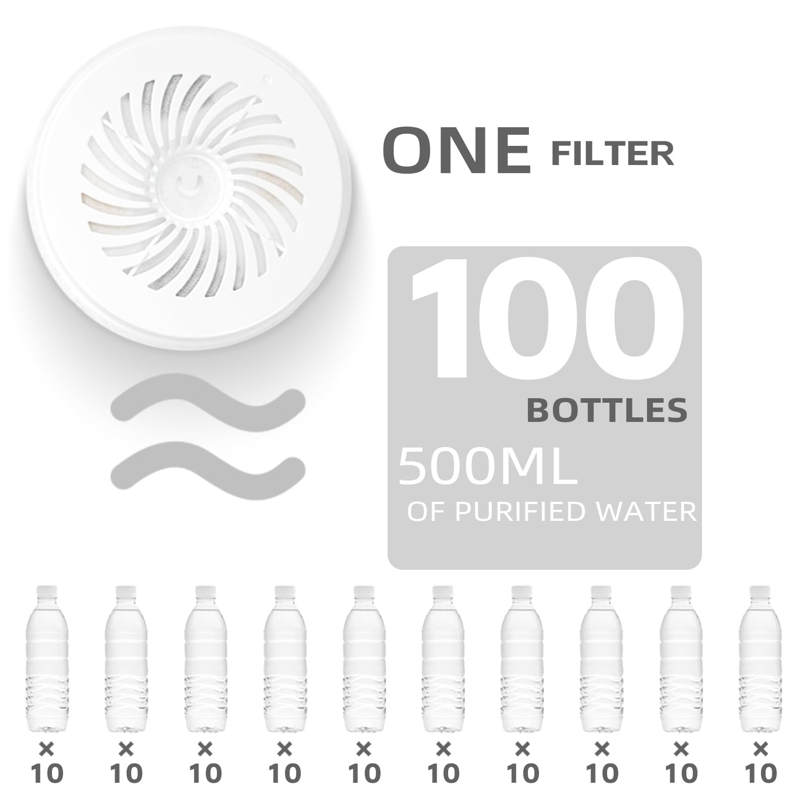 ONECUTE Upgraded Filter 3.0 pre-rinse prevents carbon dust from entering water.