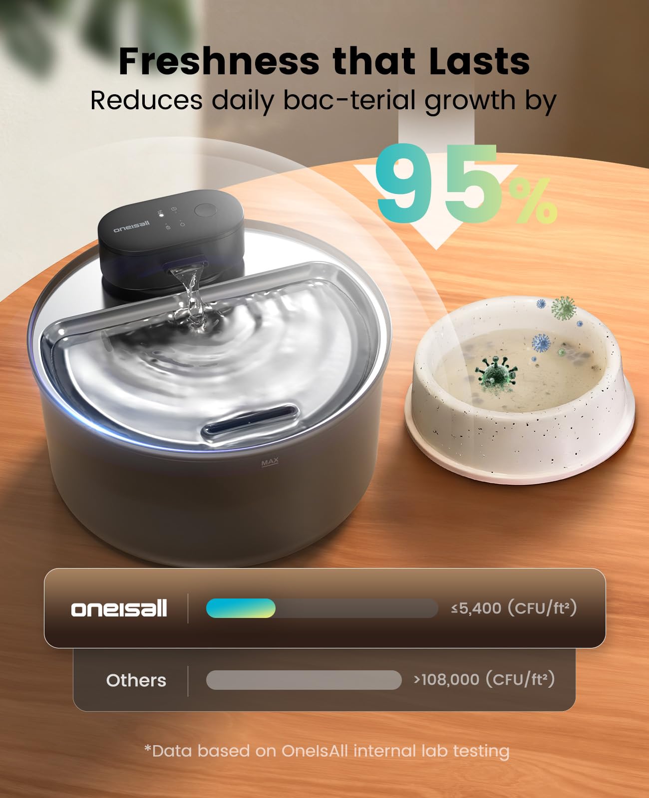 oneisall cat water fountain detachable pump and tray for easy cleaning