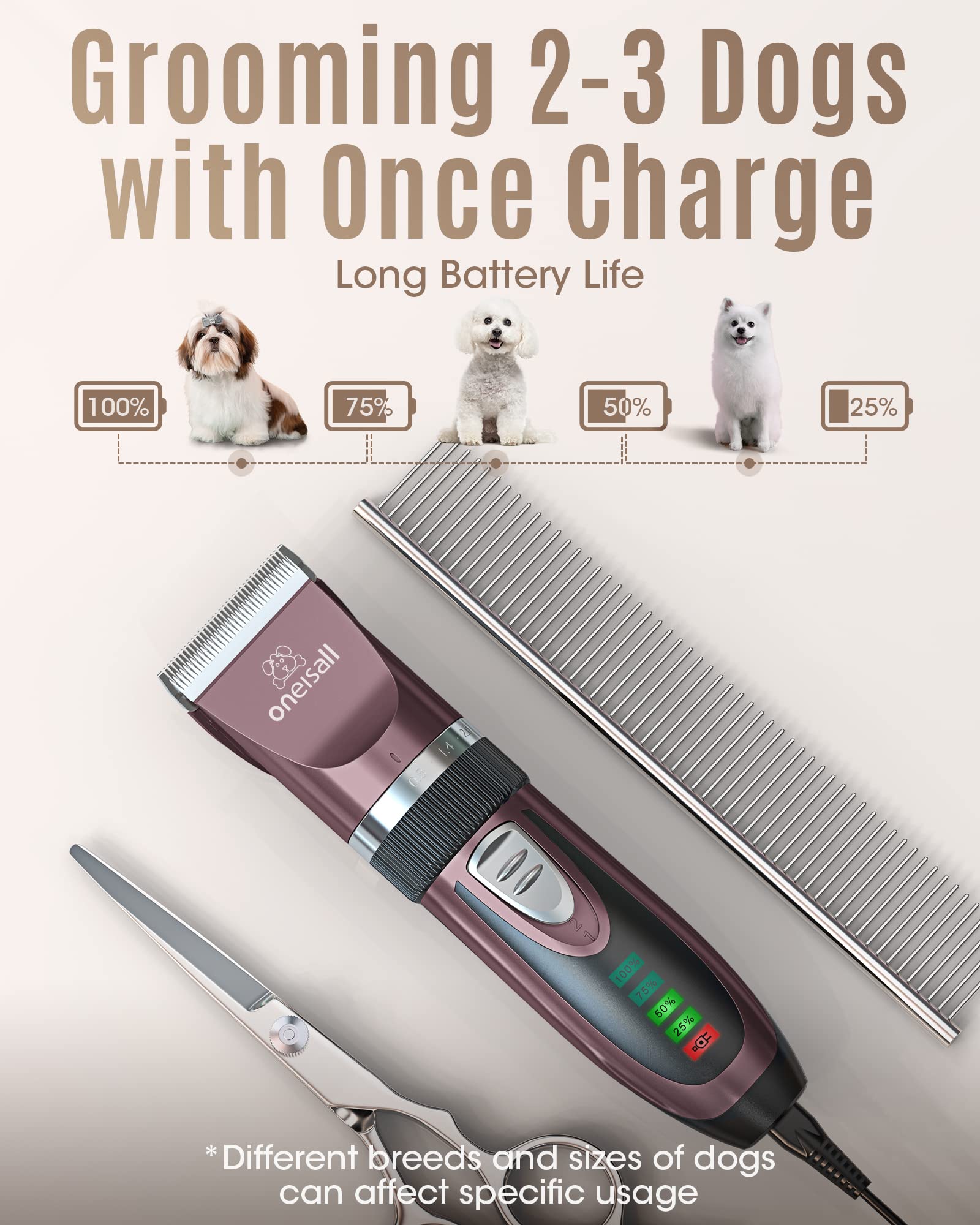 Oneisall 2-speed clipper offers adjustable precision for small and large dogs.
