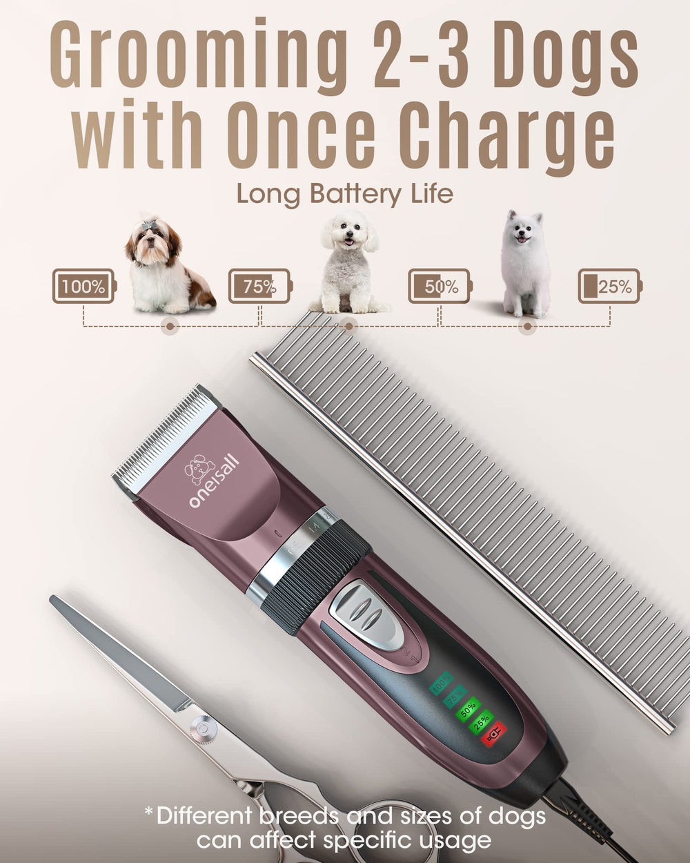 Oneisall 2-speed clipper offers adjustable precision for small and large dogs.
