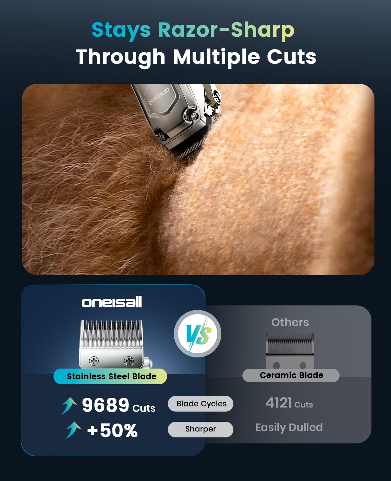 oneisall dog clippers 6800rpm image emphasizes faster, efficient cutting