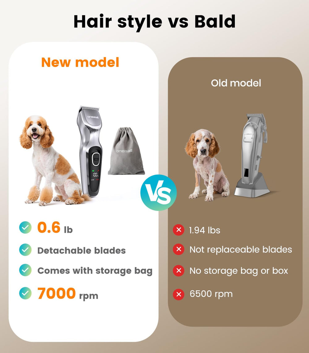 Oneisall dog clippers detachable blades swap enables breed-specific trims.