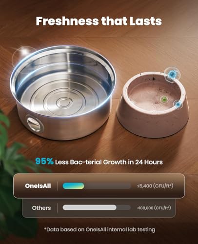 Oneisall dog fountain dishwasher-safe bowl for easy cleaning
