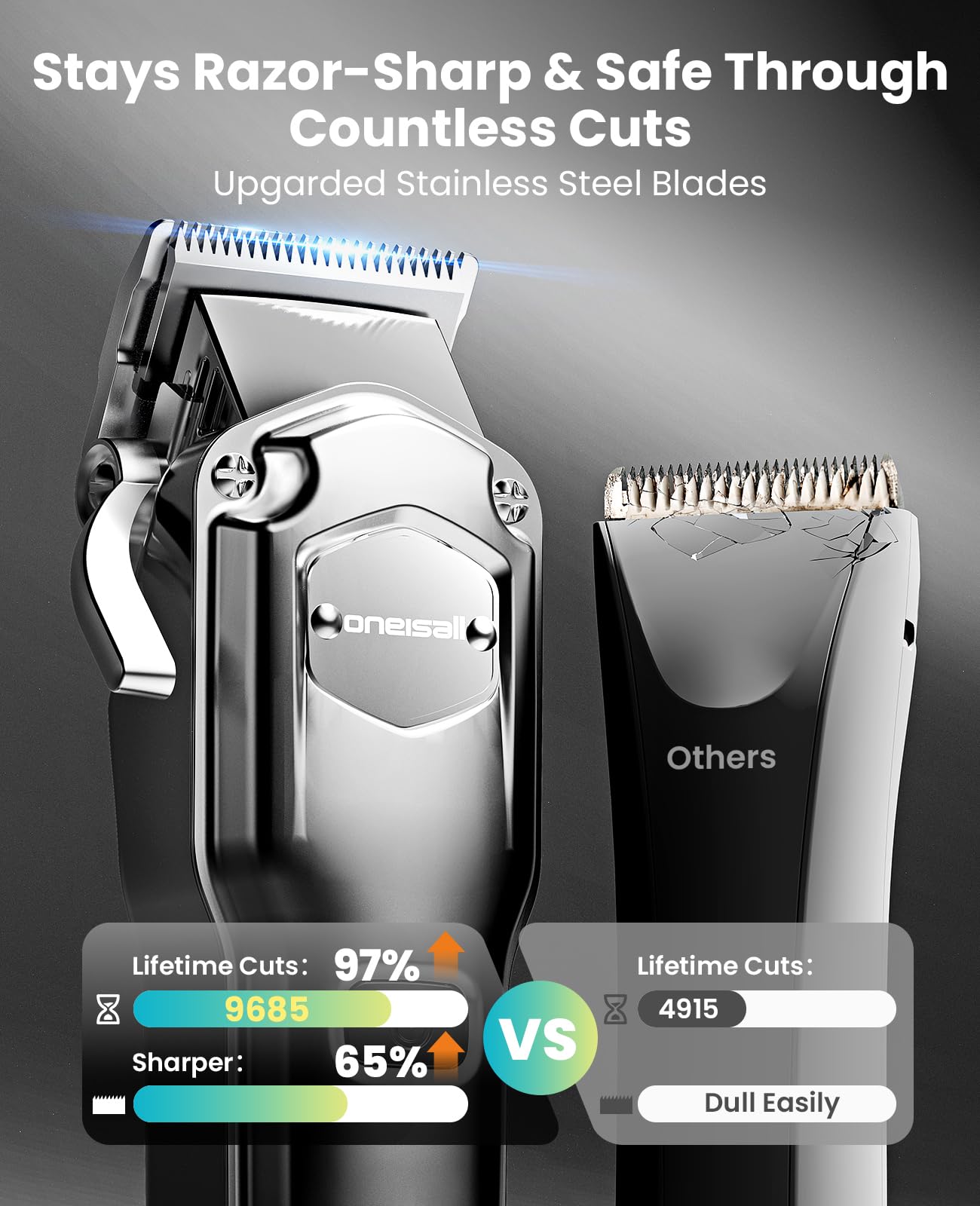 oneisall ipx6 waterproof clipper enables easy cleaning after grooming.