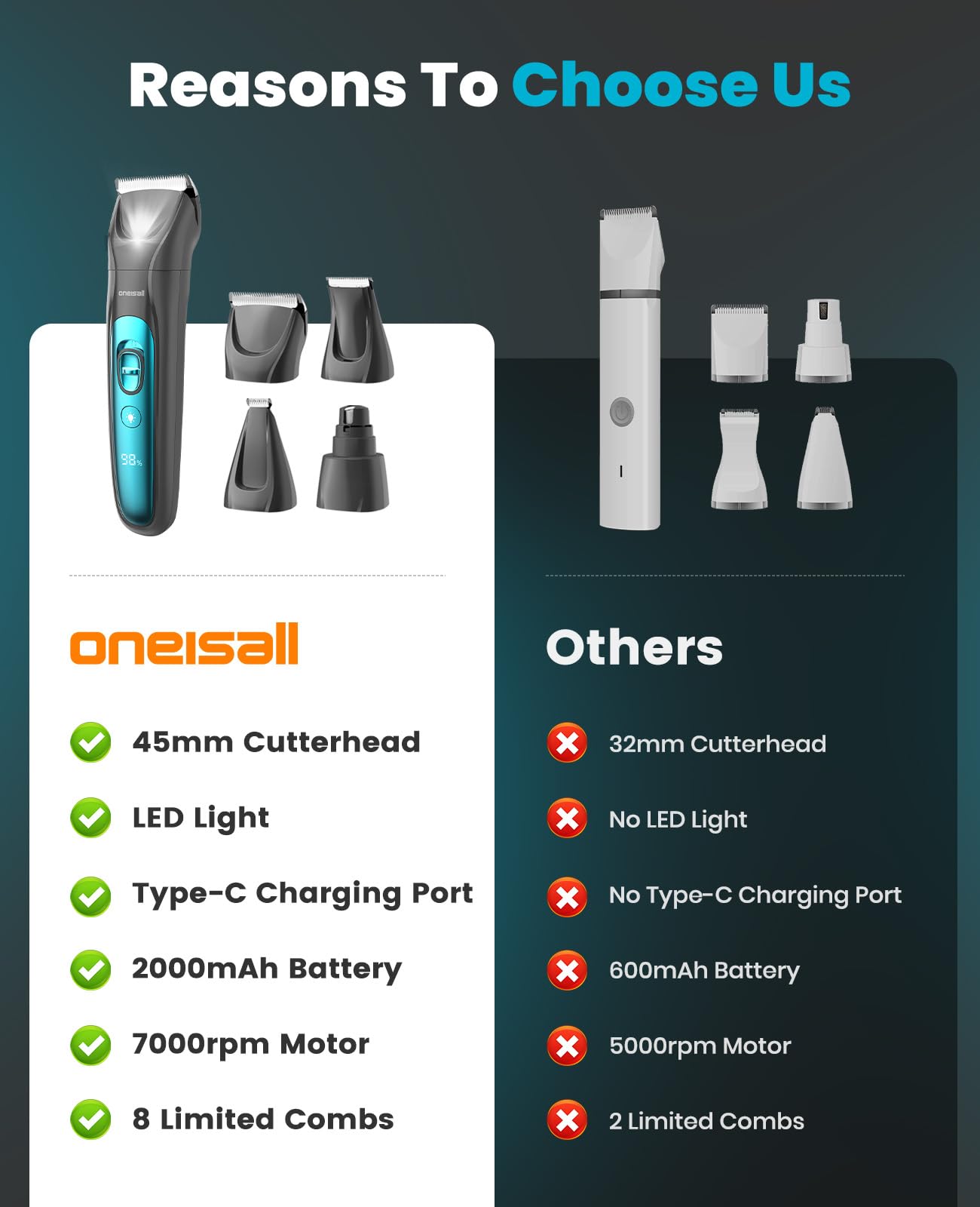 Oneisall kit packaging image reveals complete contents.