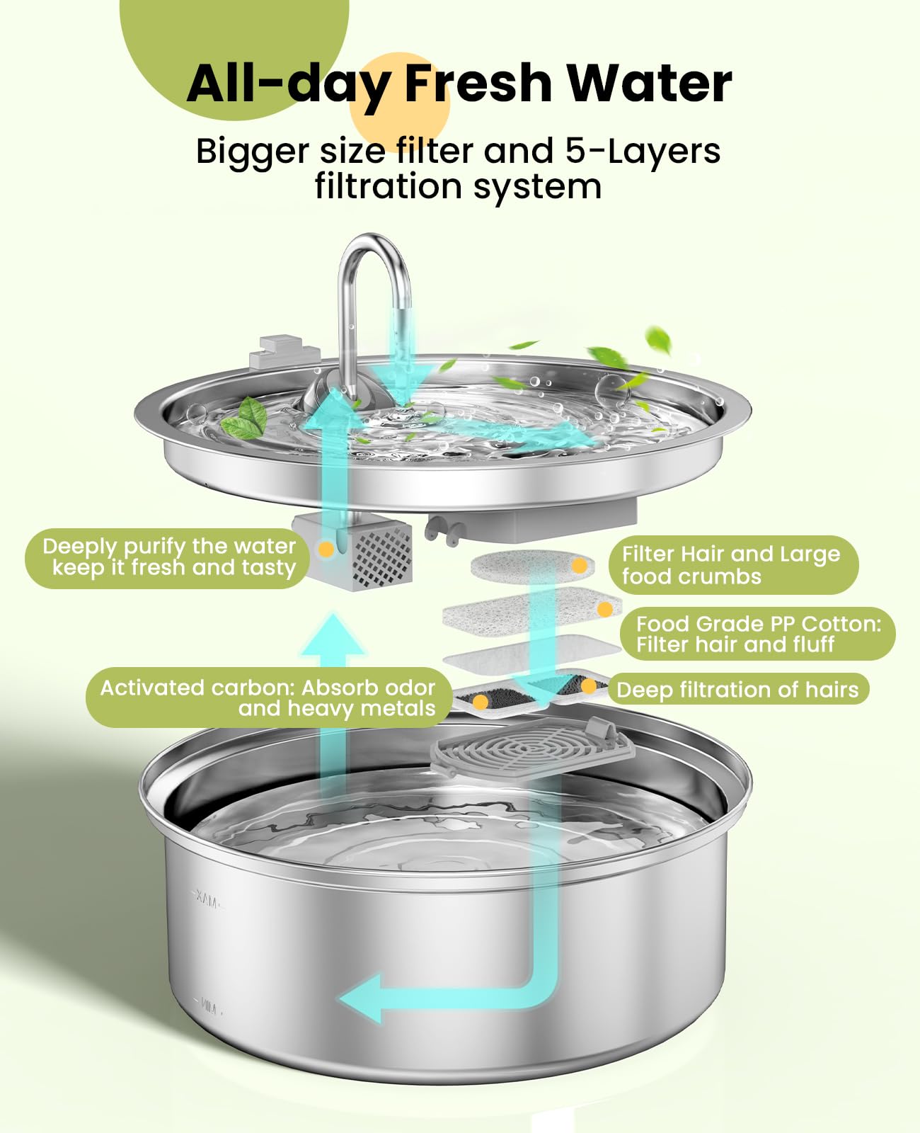 Oneisall quiet pump dog water fountain operates with ultra-silent performance in a home setting