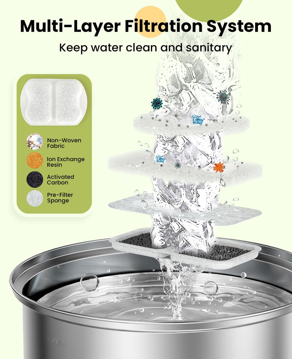 Oneisall stainless steel dog water fountain emphasizes durable, dishwasher-safe surface for daily use