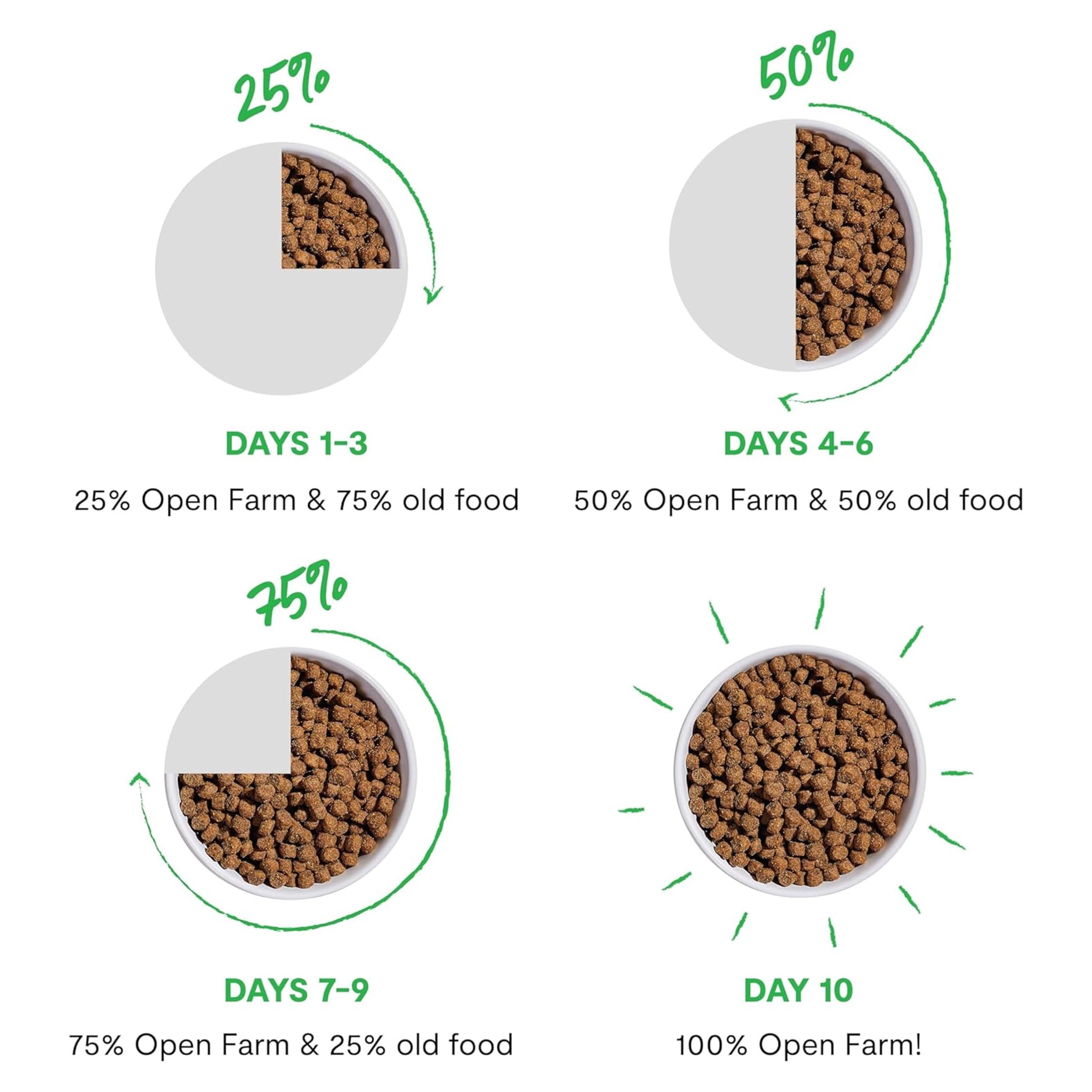 Open Farm bag shows lot number for transparent sourcing traceability.