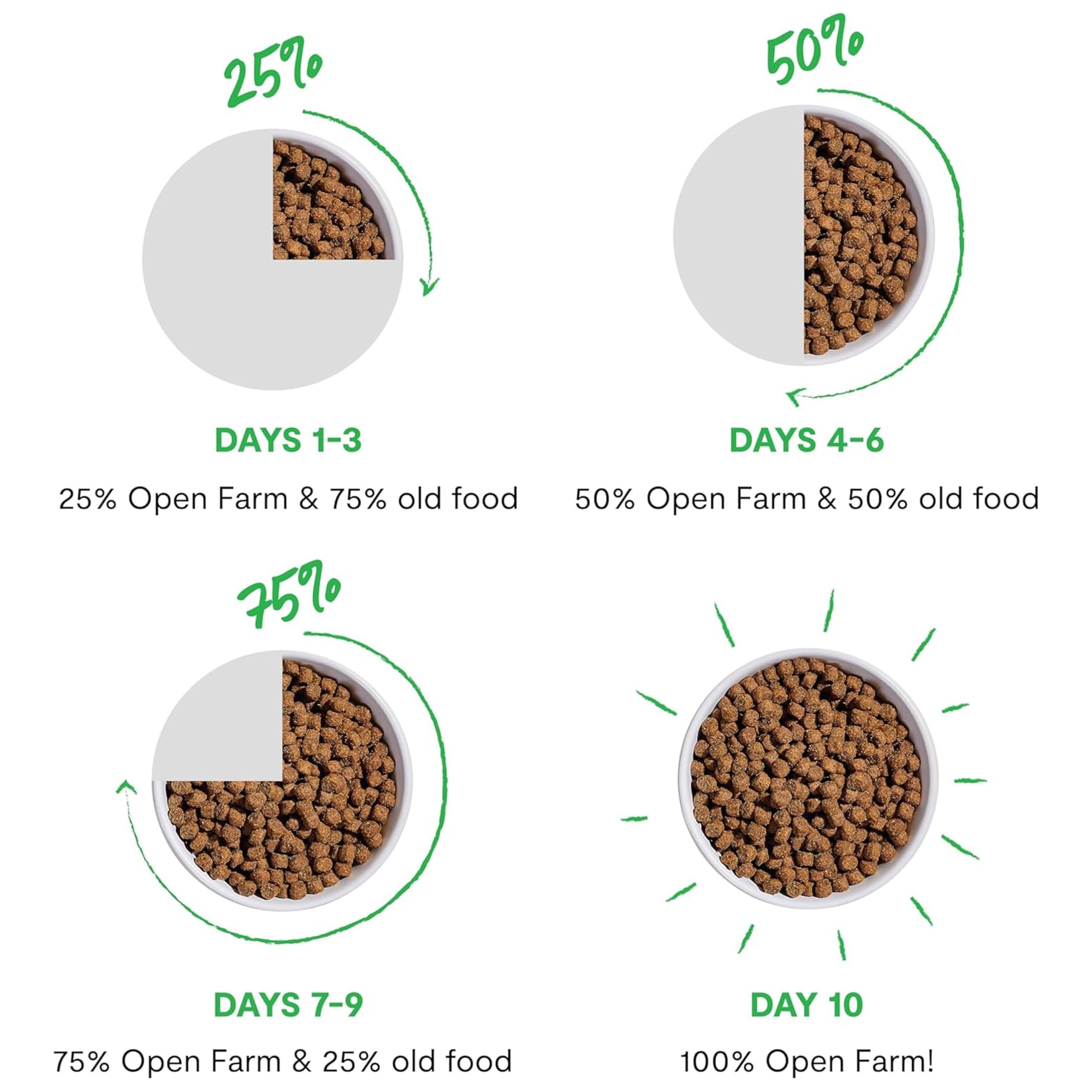 Open Farm RawMix Tide & Terrain recipe bag signals complete nutrition