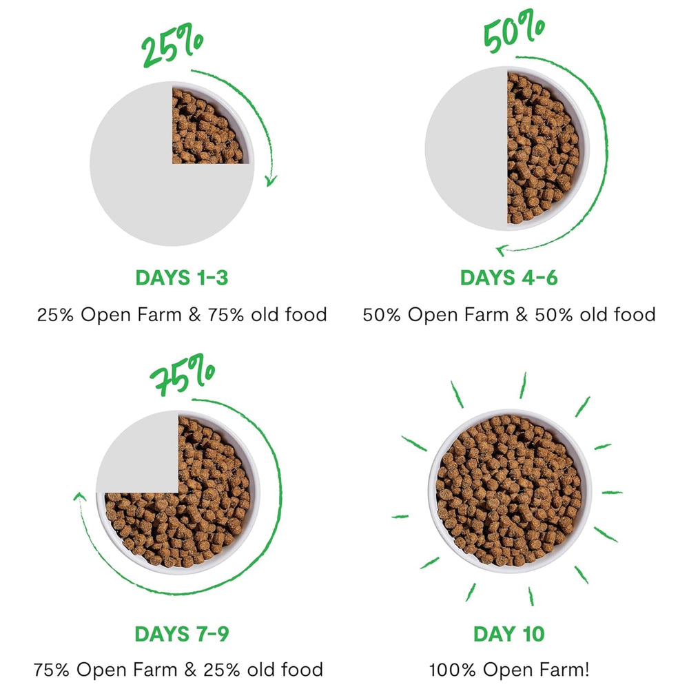Open Farm RawMix Tide & Terrain recipe bag signals complete nutrition