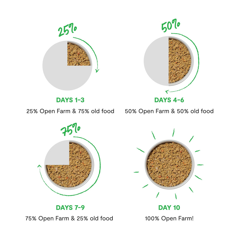 Traceability badge signals Open Farm ingredients you can trace.