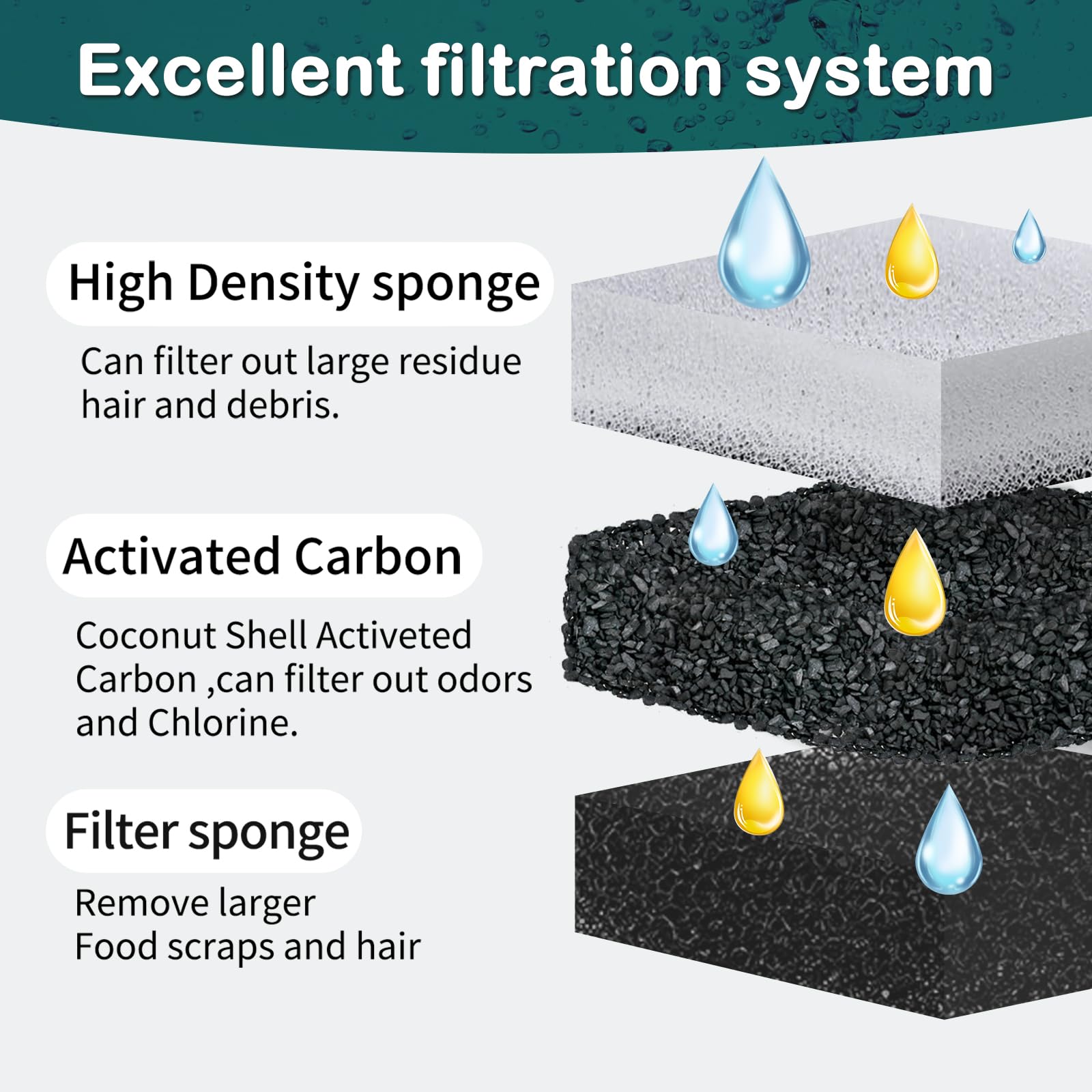 Opeth DF10/DF30 compatibility ensures easy upgrade for NPET fountains.