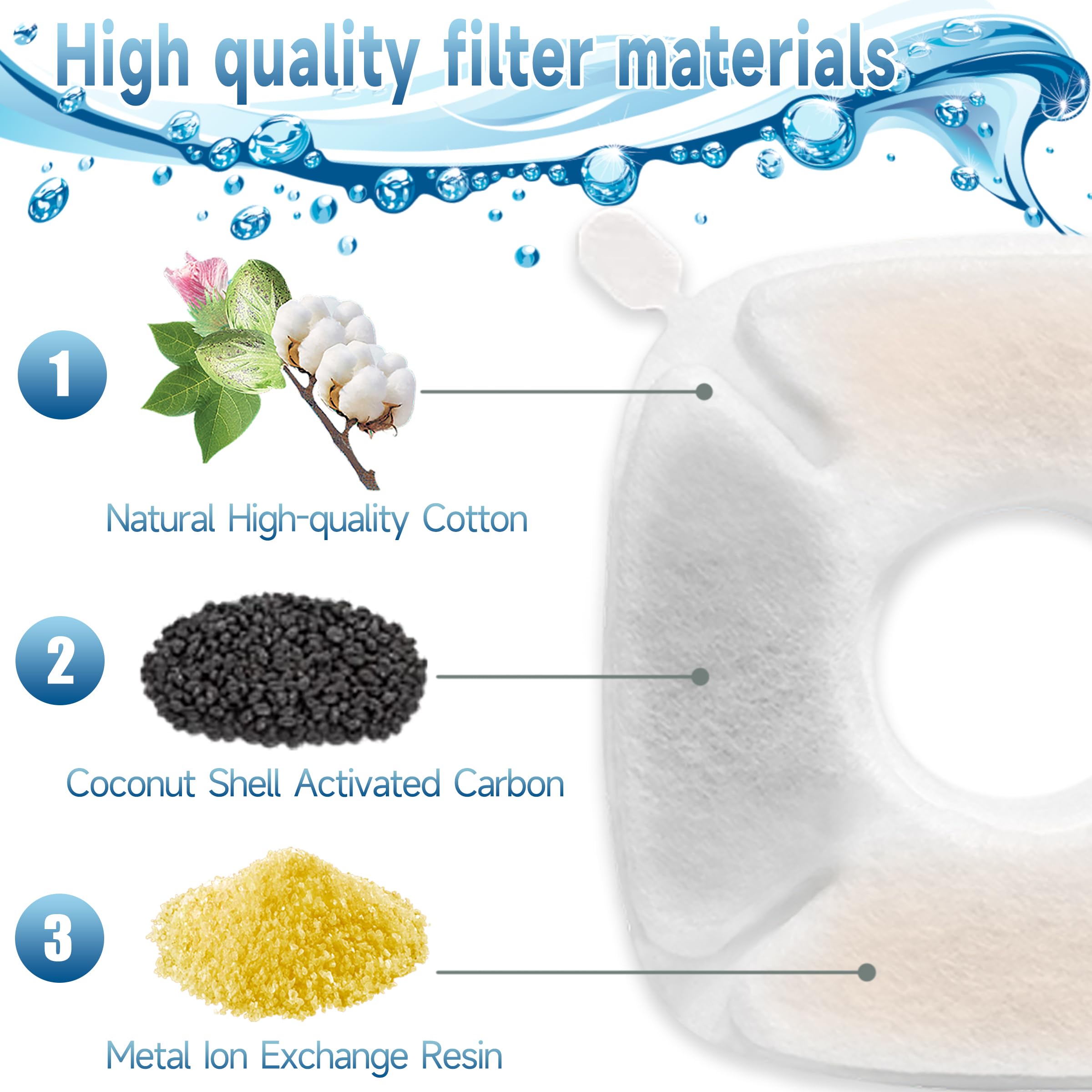 OPISICEN cat fountain filters ion-exchange resin image shows reduction of impurities.