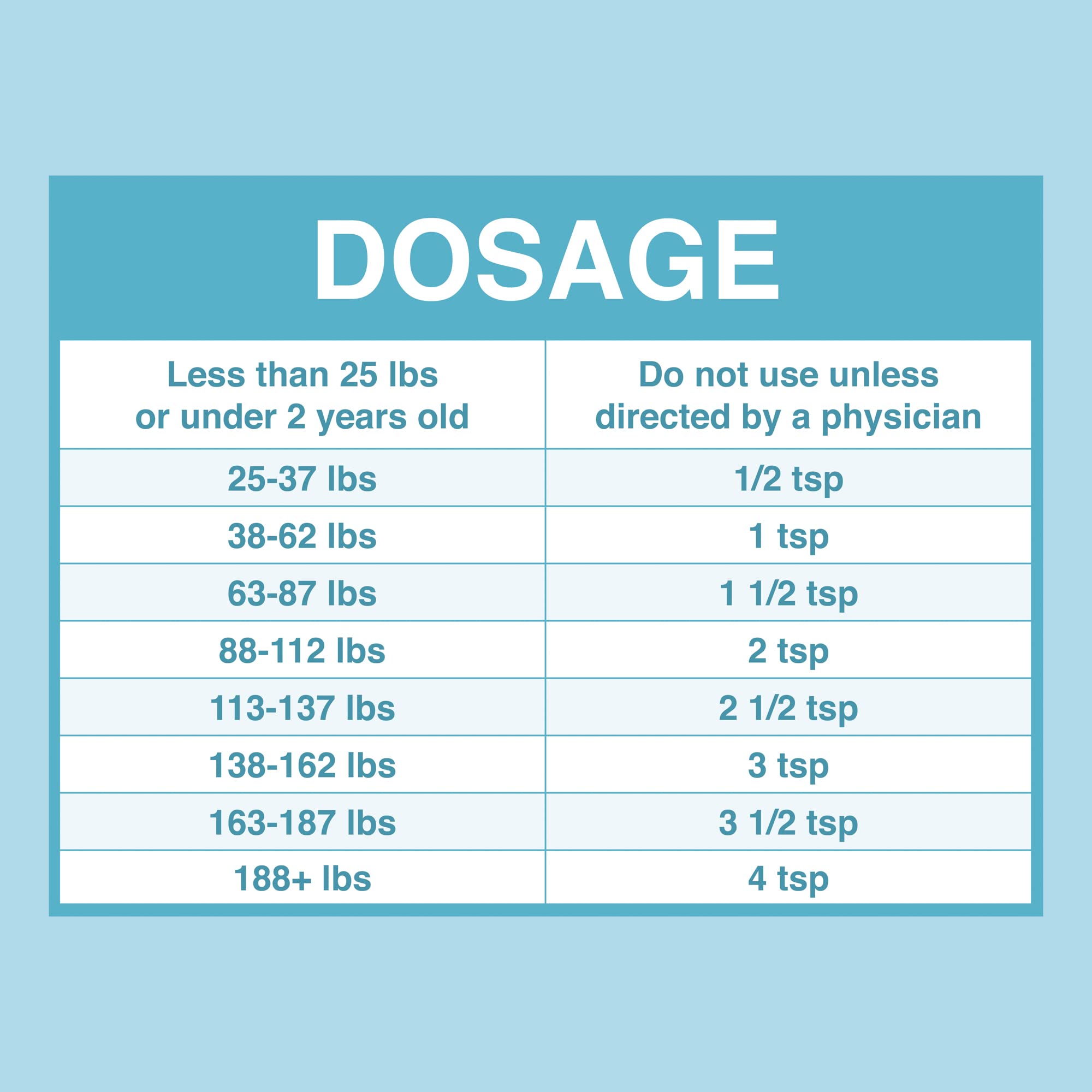 Oral-Pro Aurora label details pyrantel pamoate content and dosage guidance.