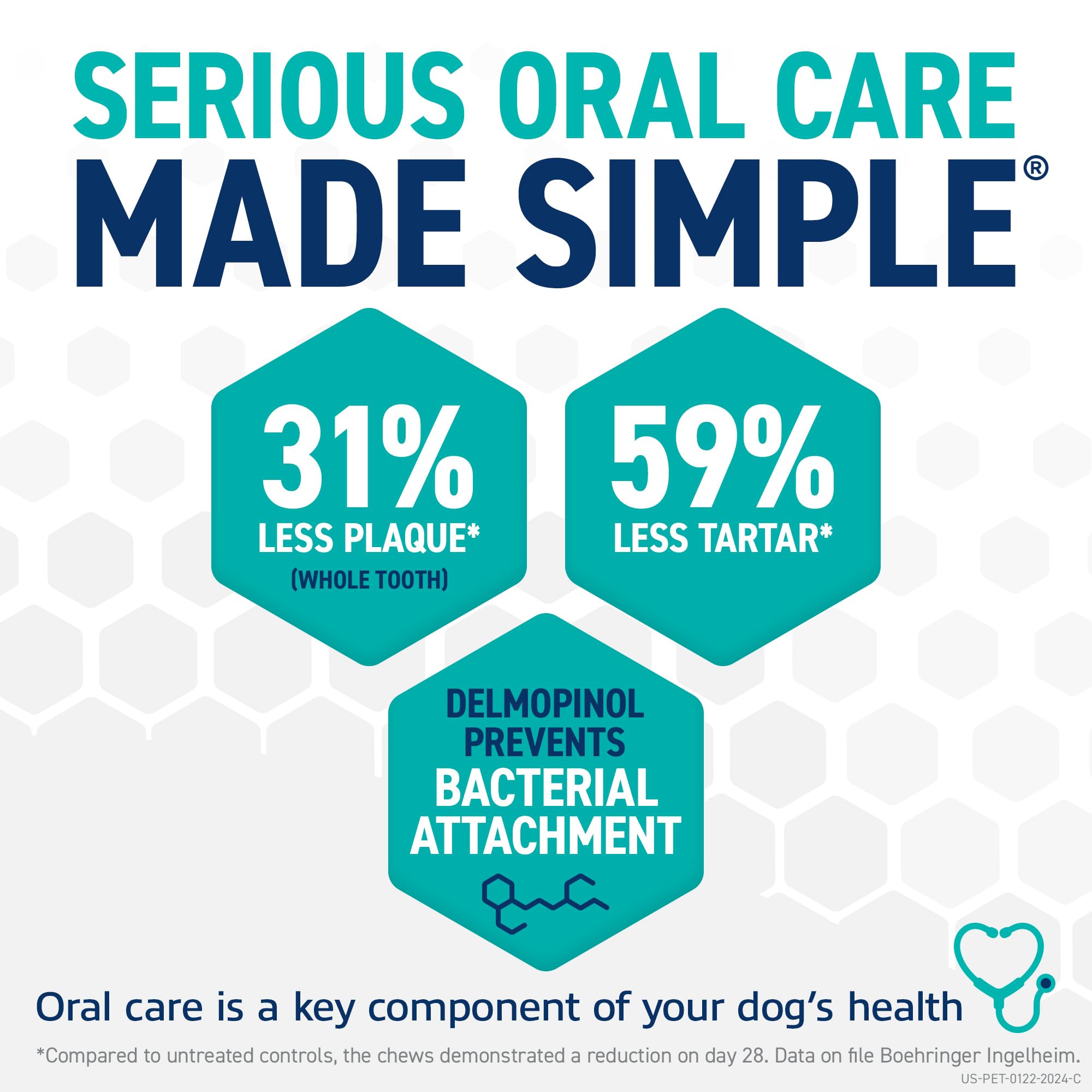 ORAVET delmopinol barrier on chew indicating protective layer for dental hygiene