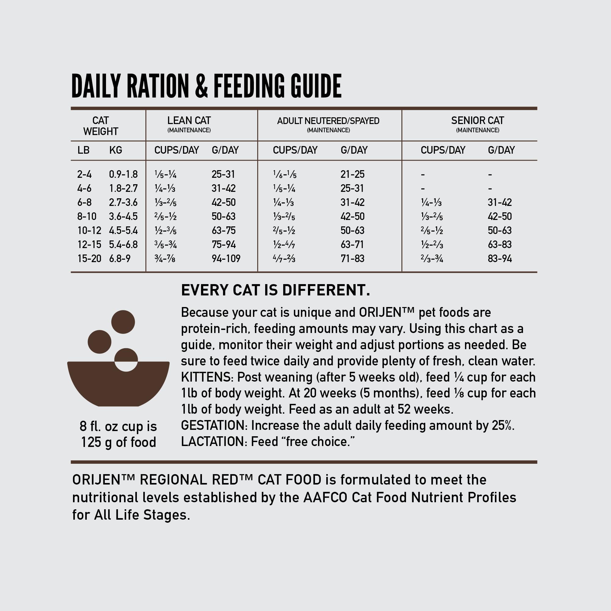 Orijen Regional Red freeze-dried liver coating adds crave-worthy flavor.